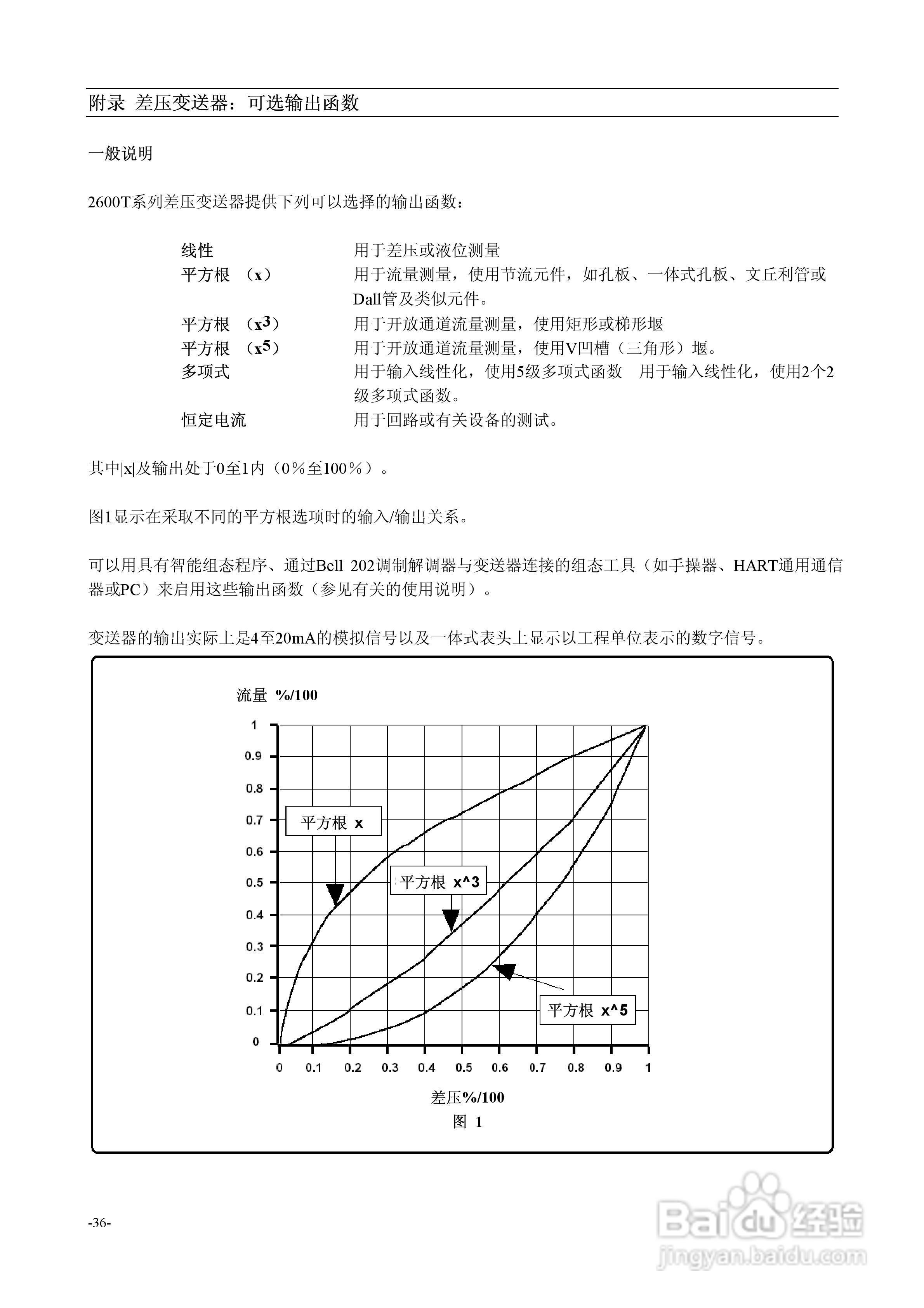ABB 2600T系列HART压力变送器说明:[4]