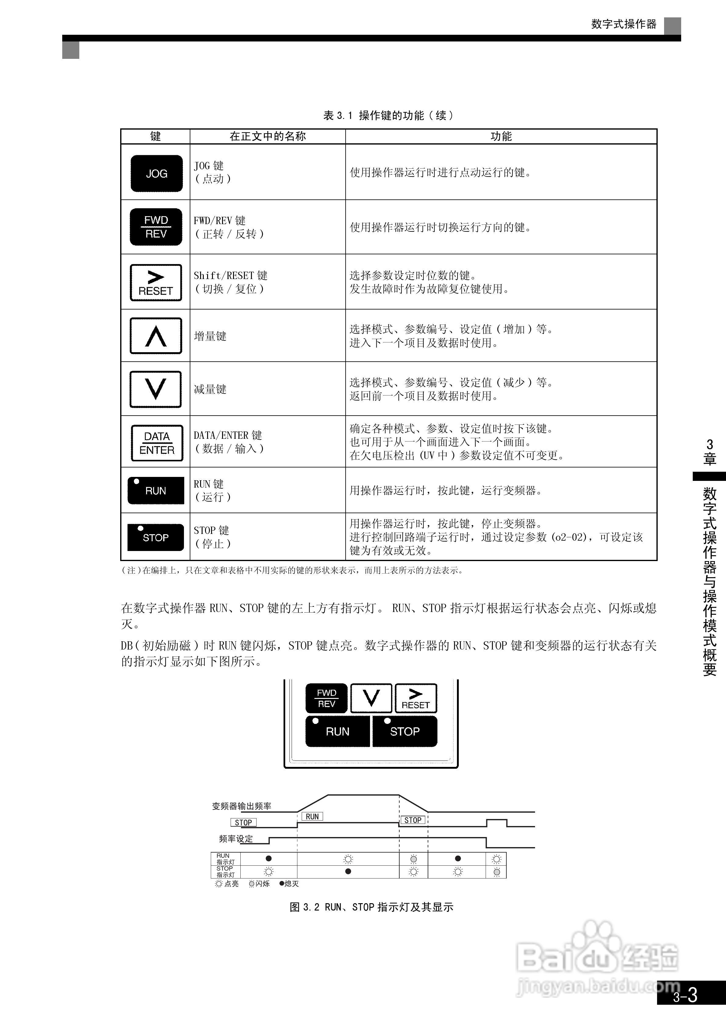 安川CIMR-F7B4300变频器使用说明书:[8]