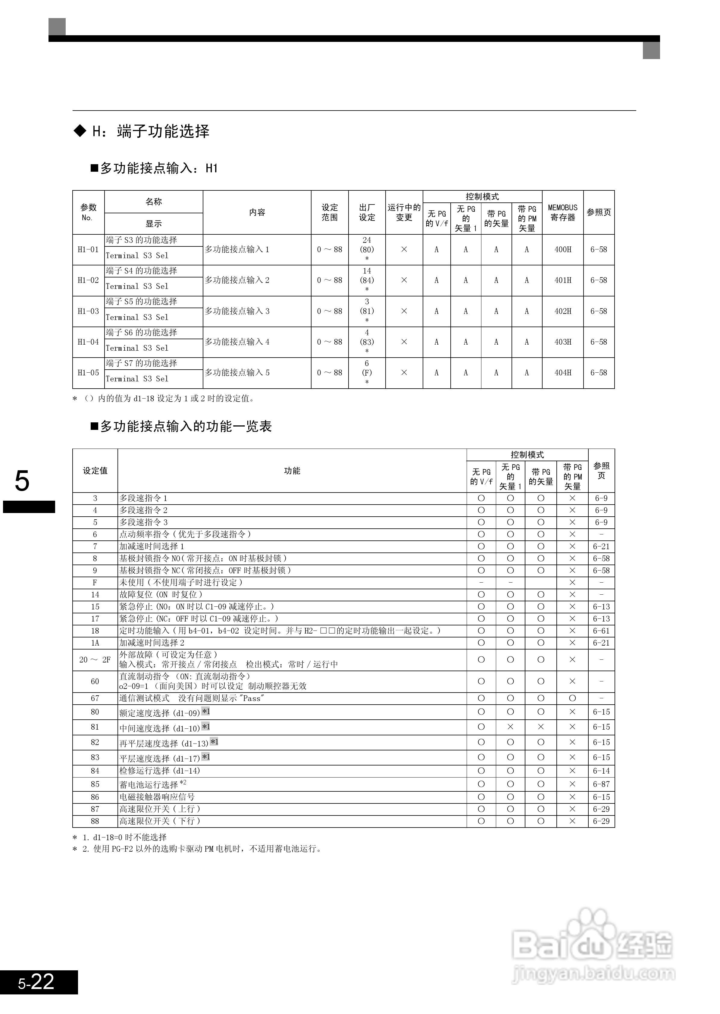 安川CIMR-L7B4055变频器使用说明书:[13]