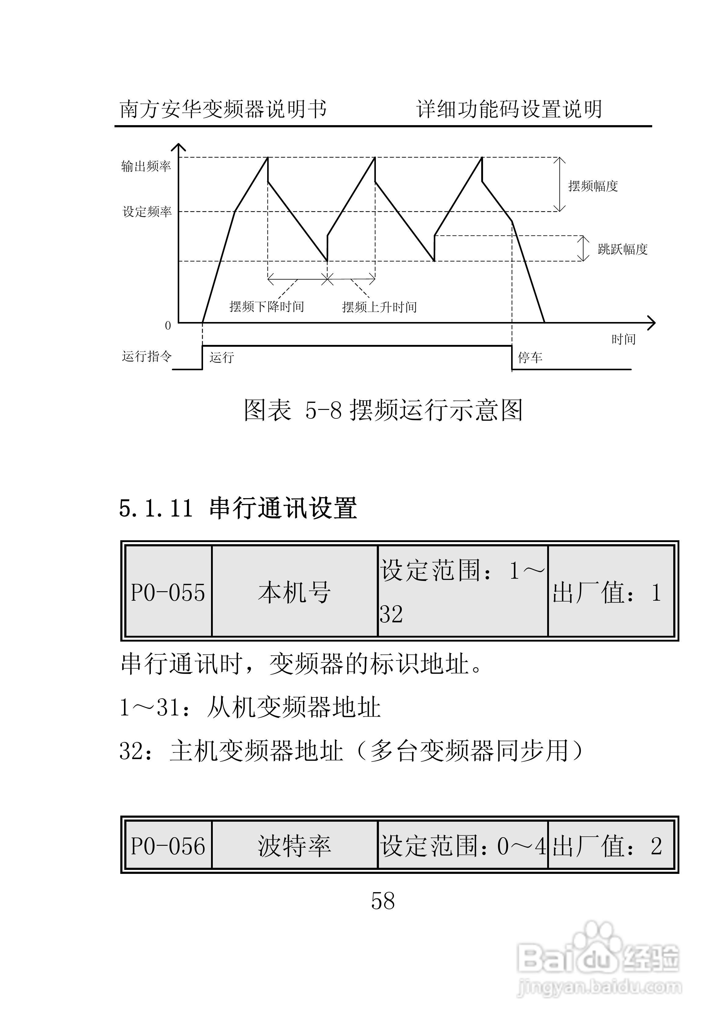 南方安华E100T5R5P变频器说明书:[7]