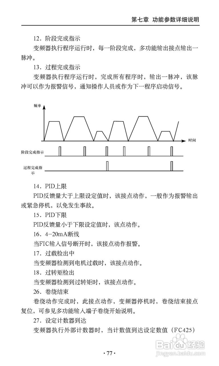 艾兰德ALD3600A0800R变频器使用说明书:[9]