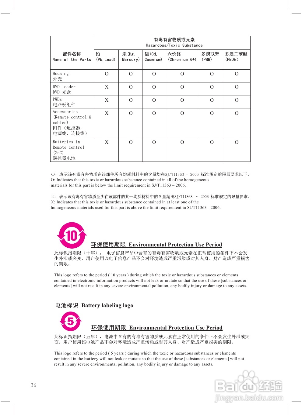 飞利浦DVP3350K/93 DVD播放机使用说明书:[2]