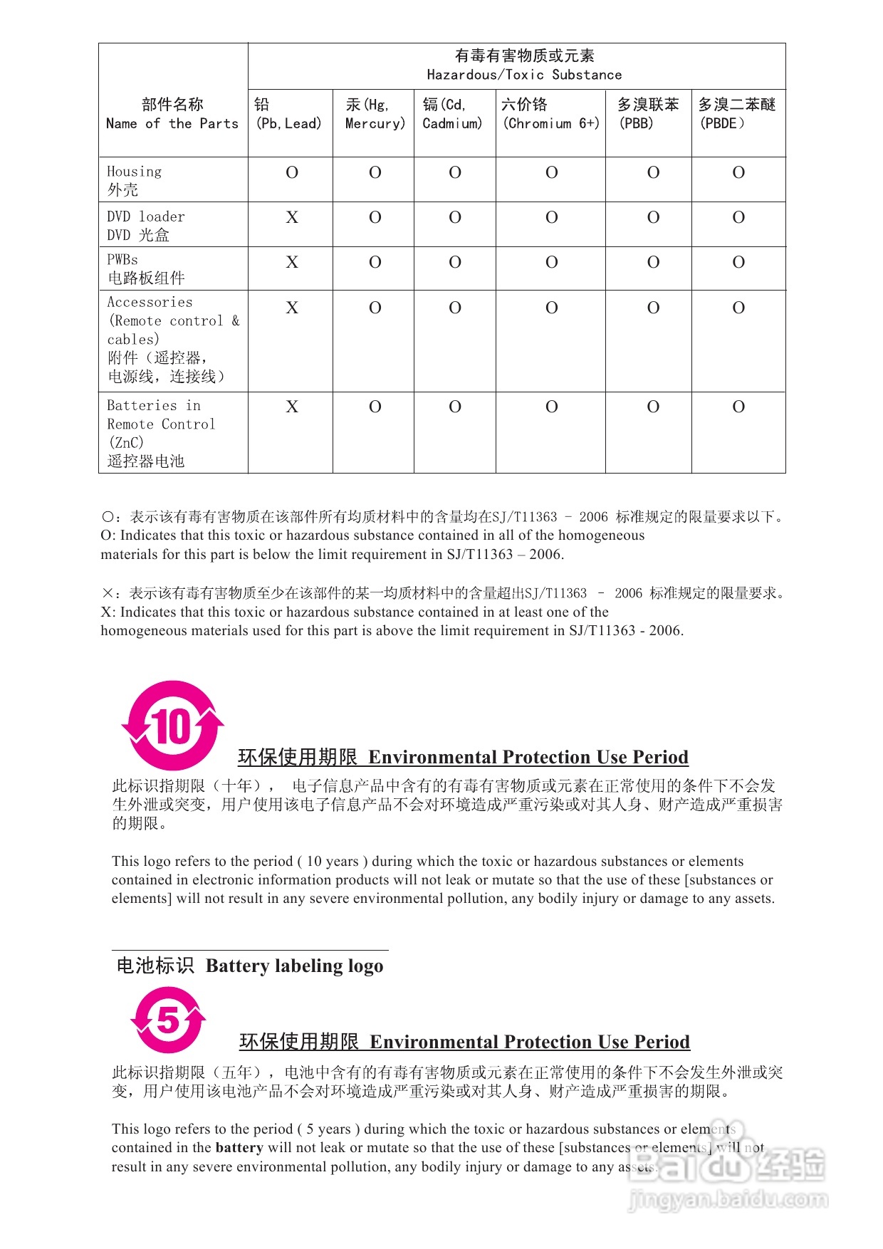 飞利浦MCD107/93 DVD微型影院使用说明书:[2]