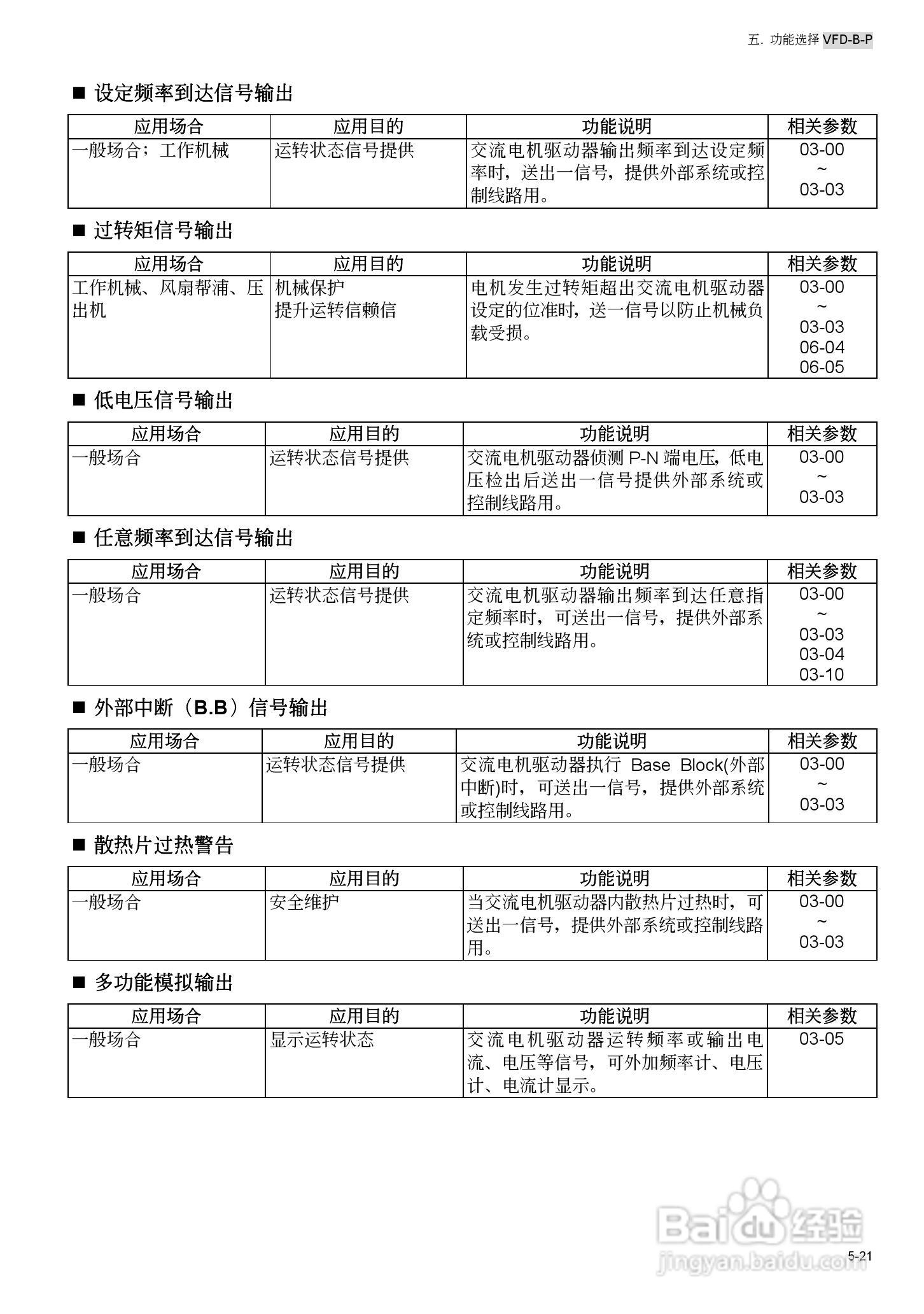 台安VFD450B43W-P变频器使用手册:[9]