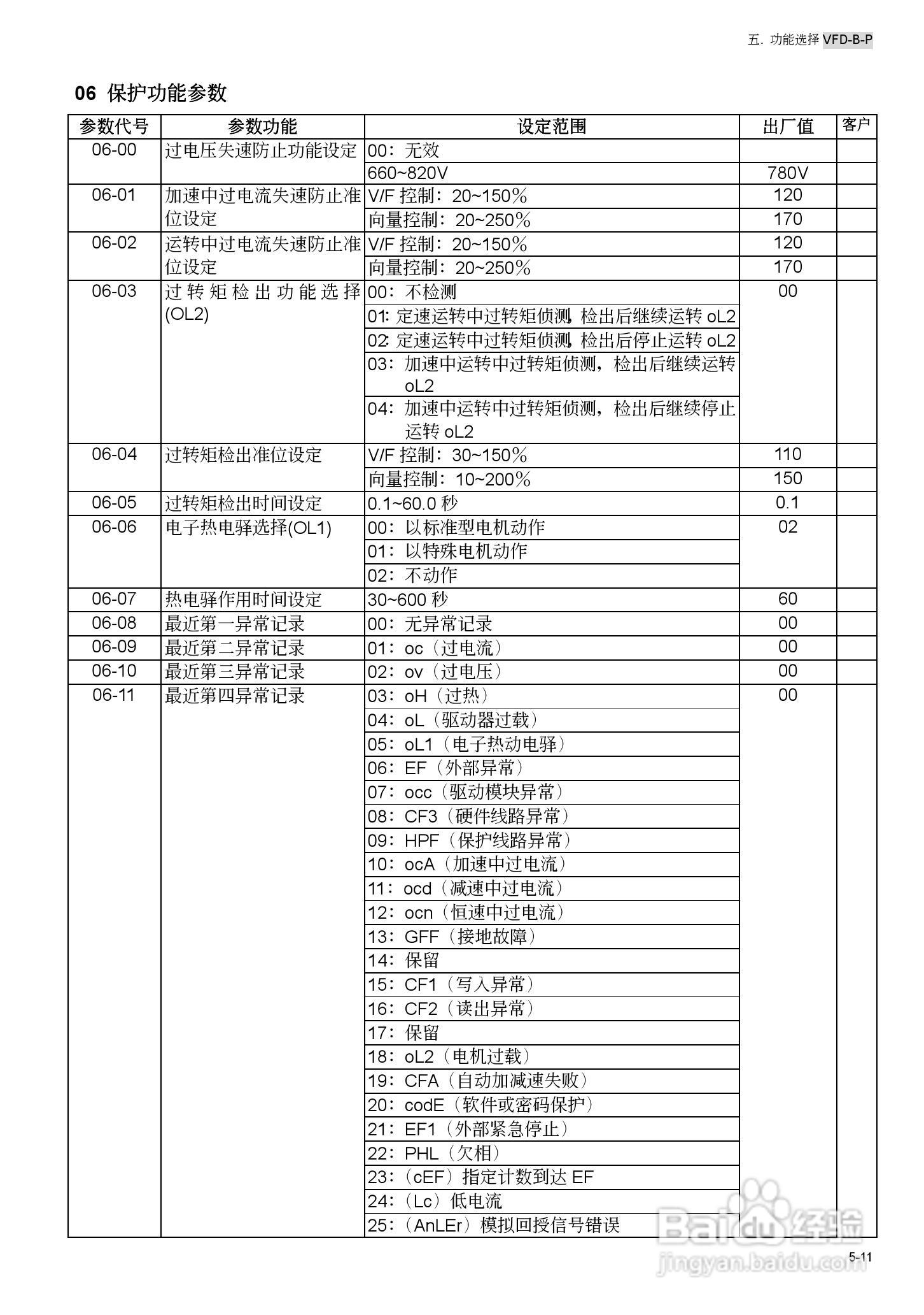 台安VFD450B43W-P变频器使用手册:[8]