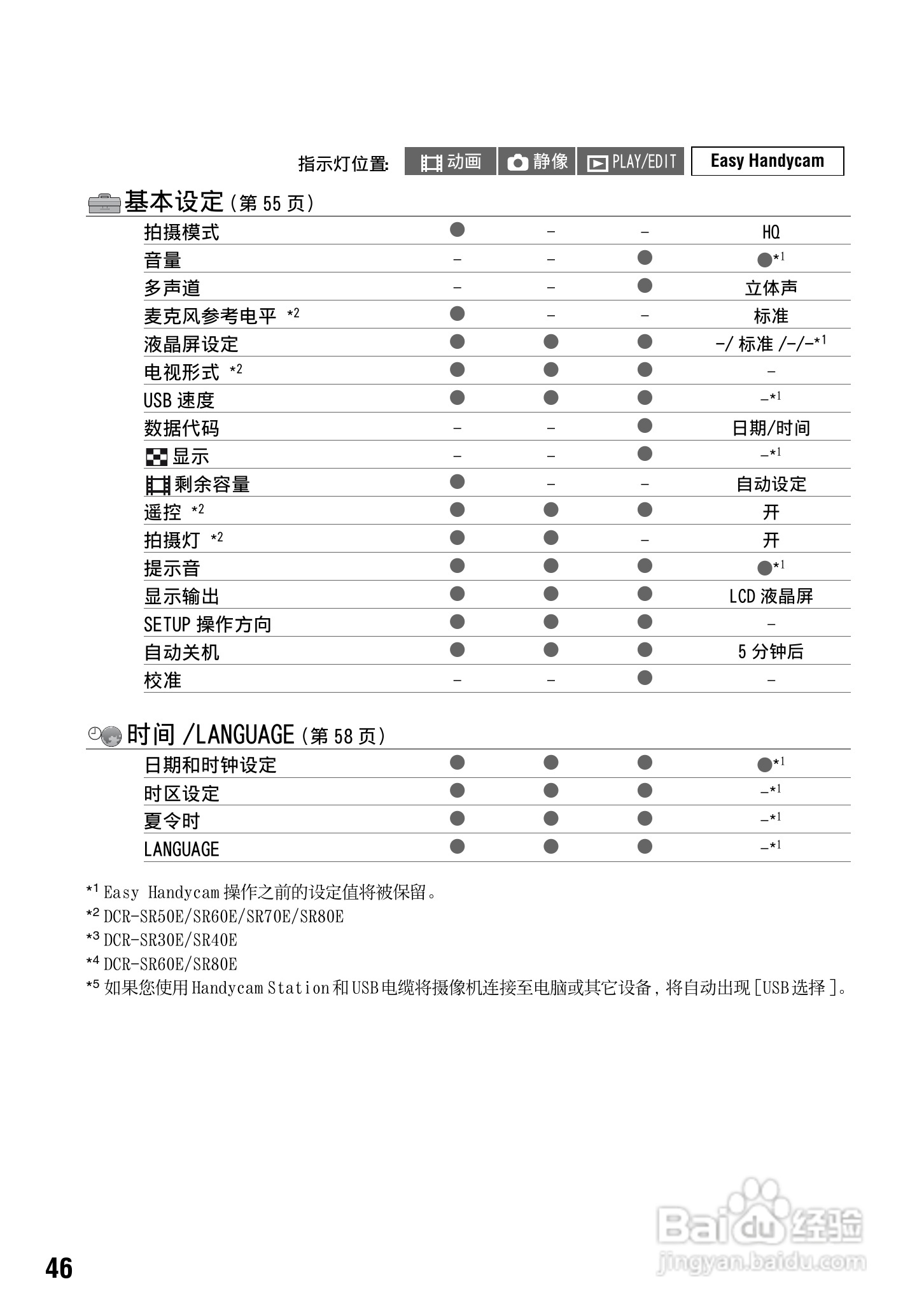 索尼DCR-SR70E数码摄像机使用说明书:[5]