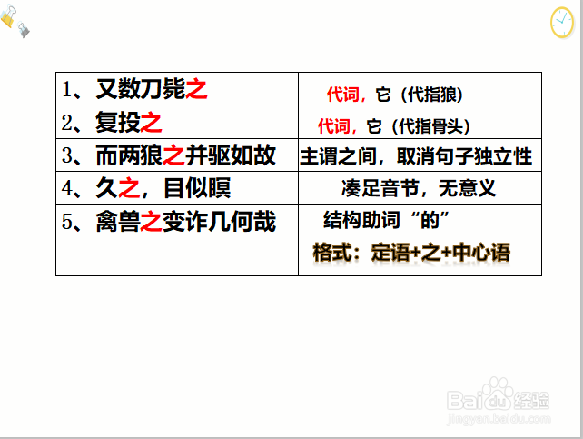 重点实词和虚词