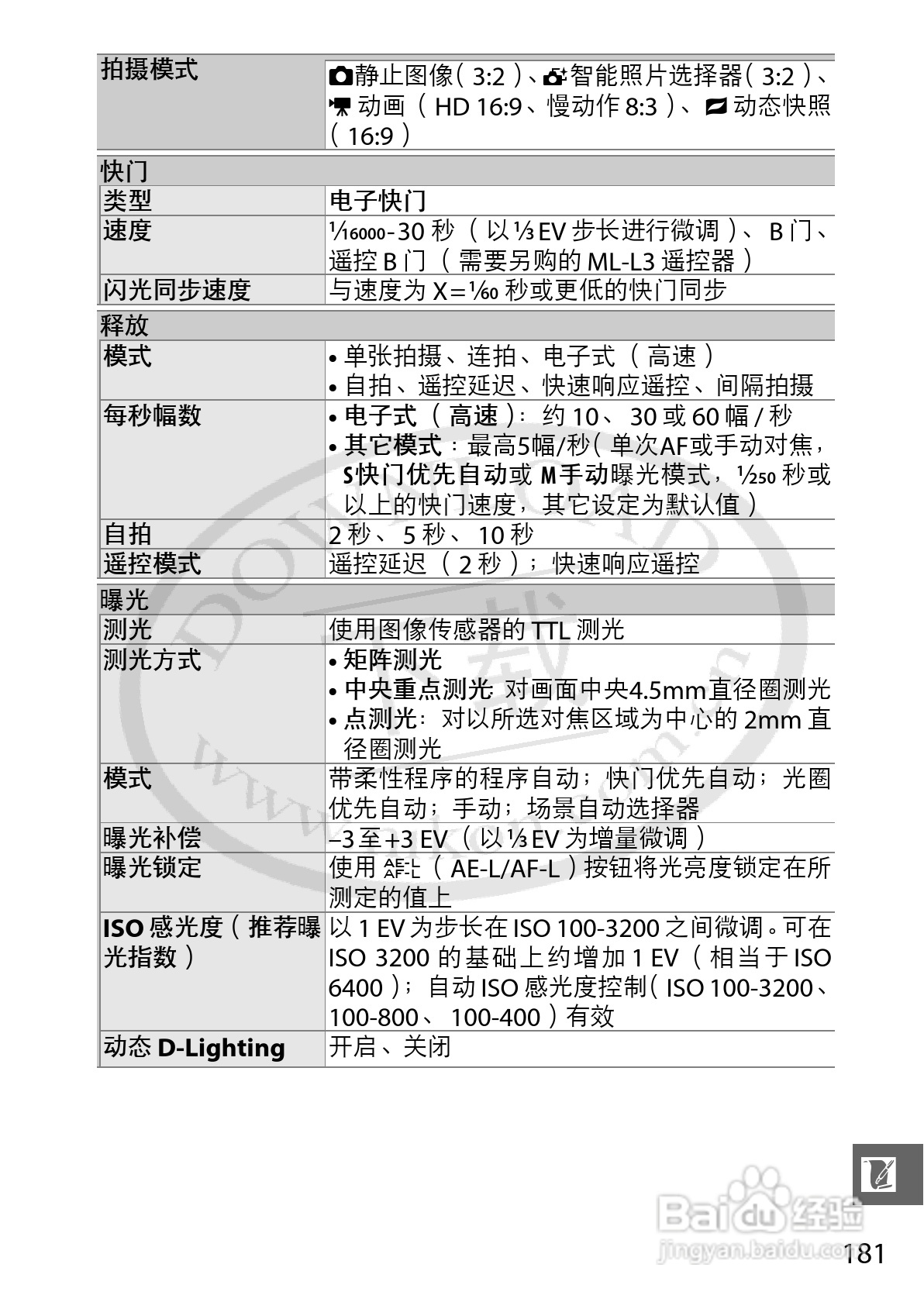 尼康Nikon 1 J1数码相机使用说明书:[21]