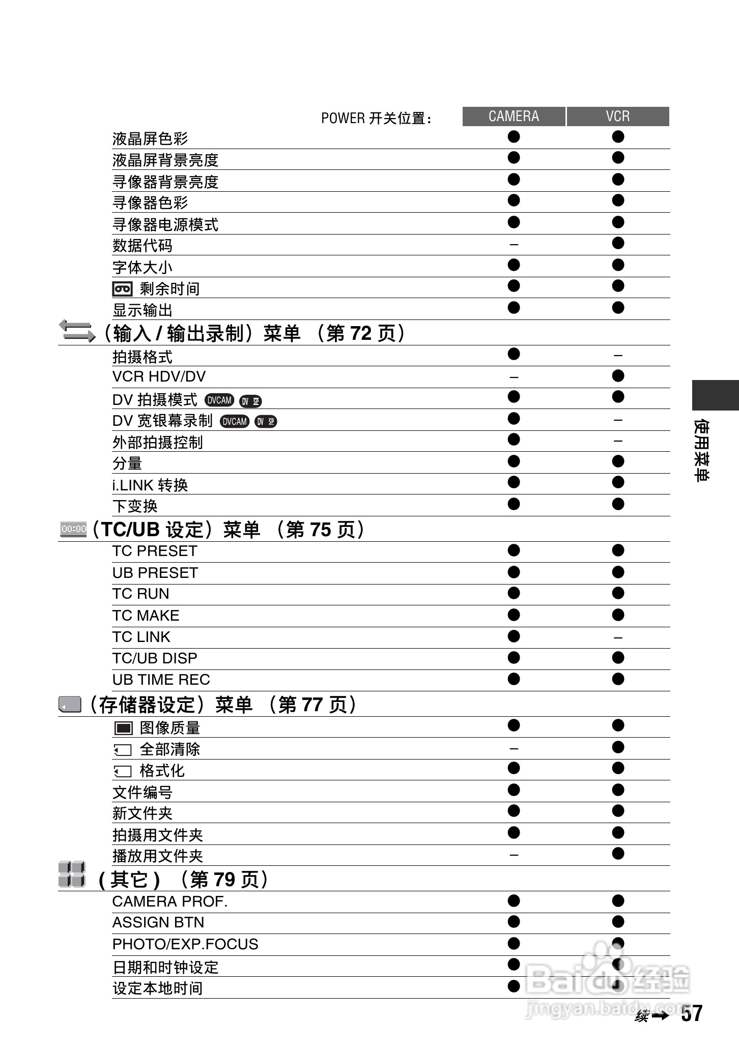 索尼HVR-V1C数字摄录一体机使用说明书:[6]