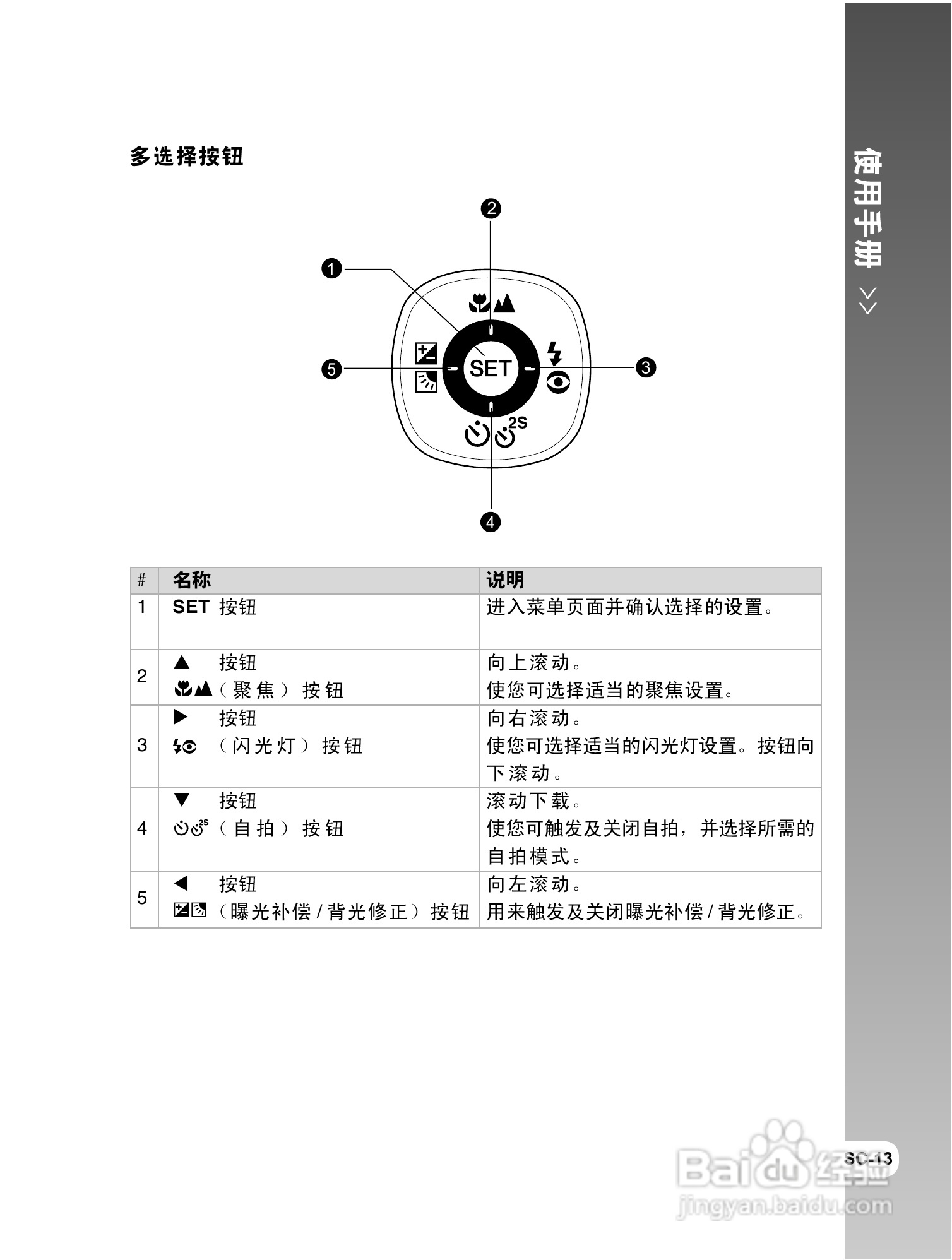 威达ViviCam 8300s数码相机使用说明书:[2]