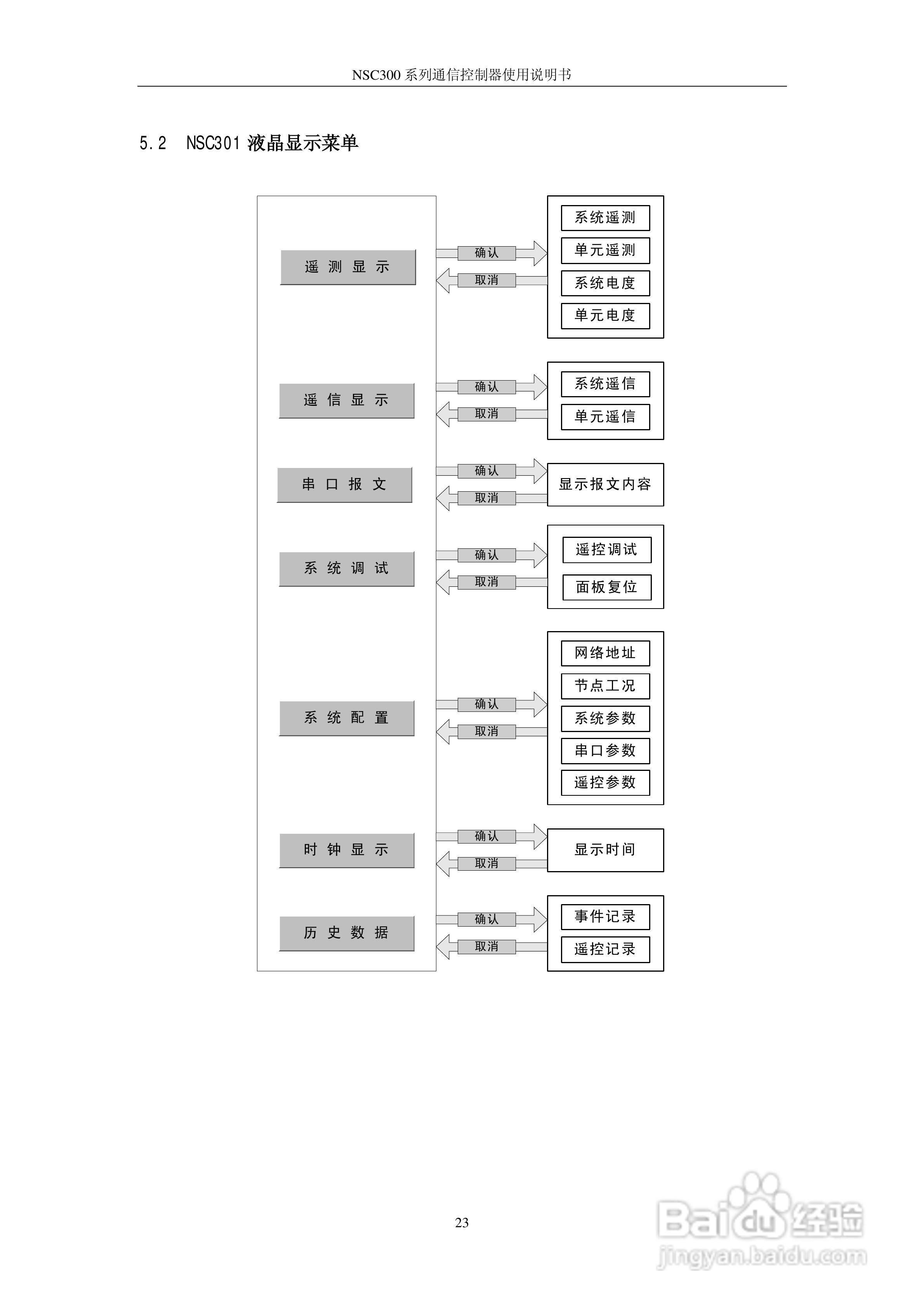 NSC300系列通信控制器使用说明书V4.51:[3]