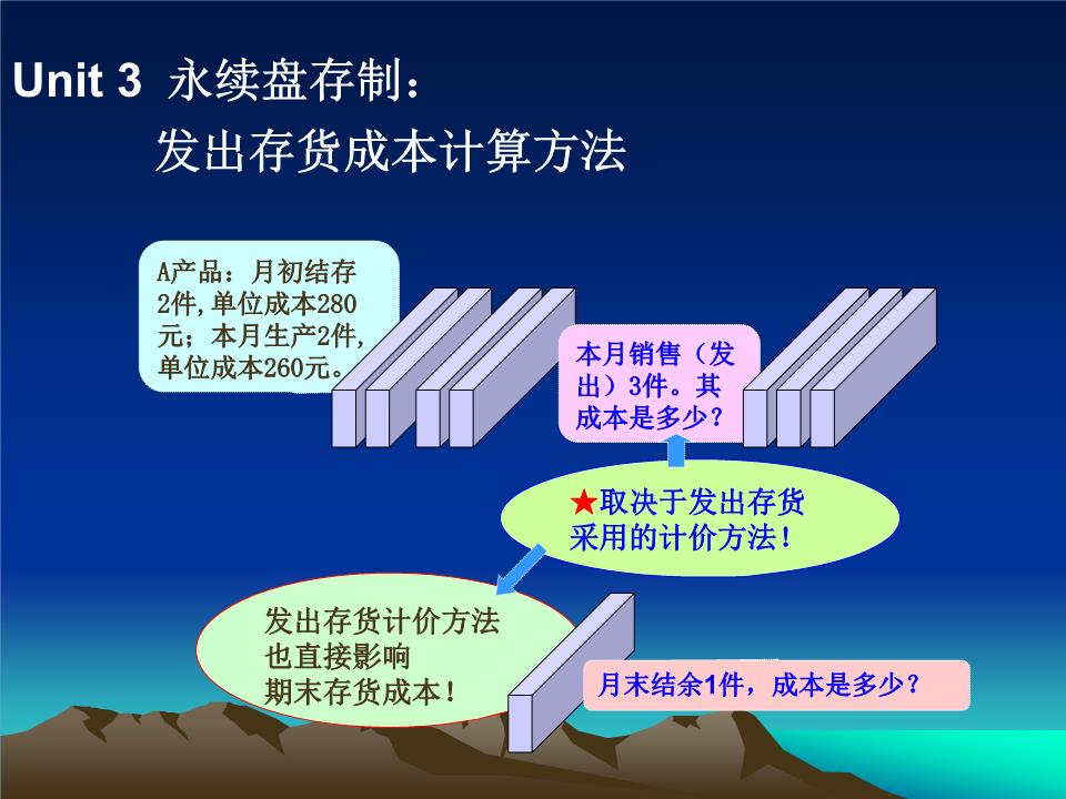 永续盘存制和实地盘存制的区别