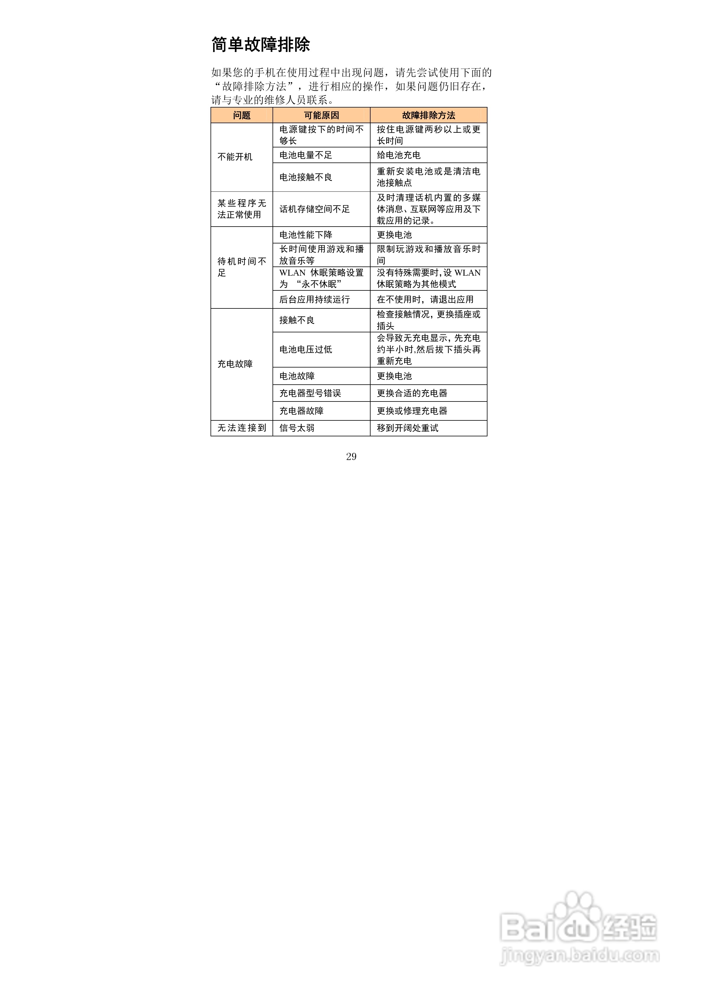 海信HS-E860手机使用说明书:[4]