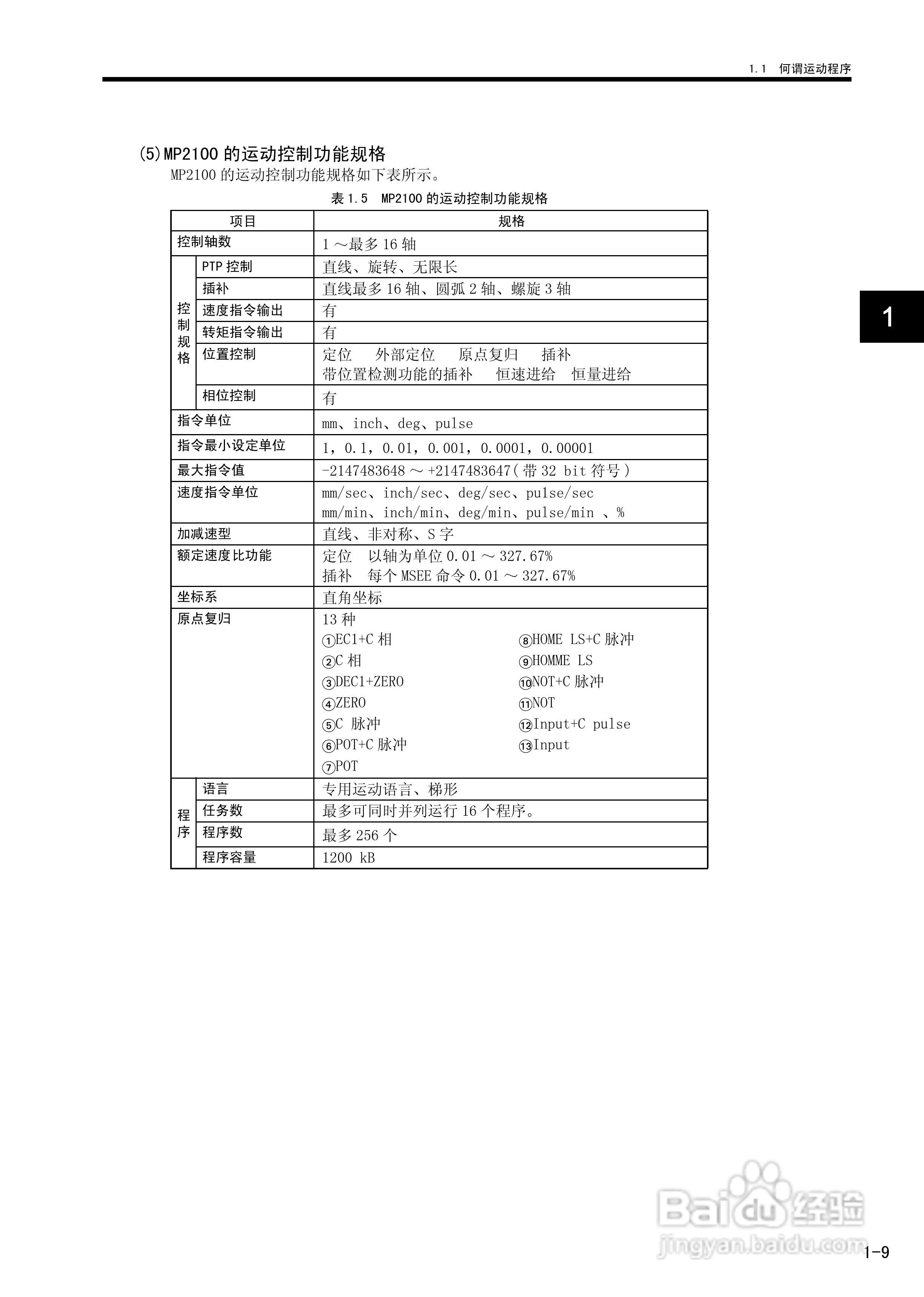 YASKAWA MP900/MP2000系列机器控制器用户手册:[3]