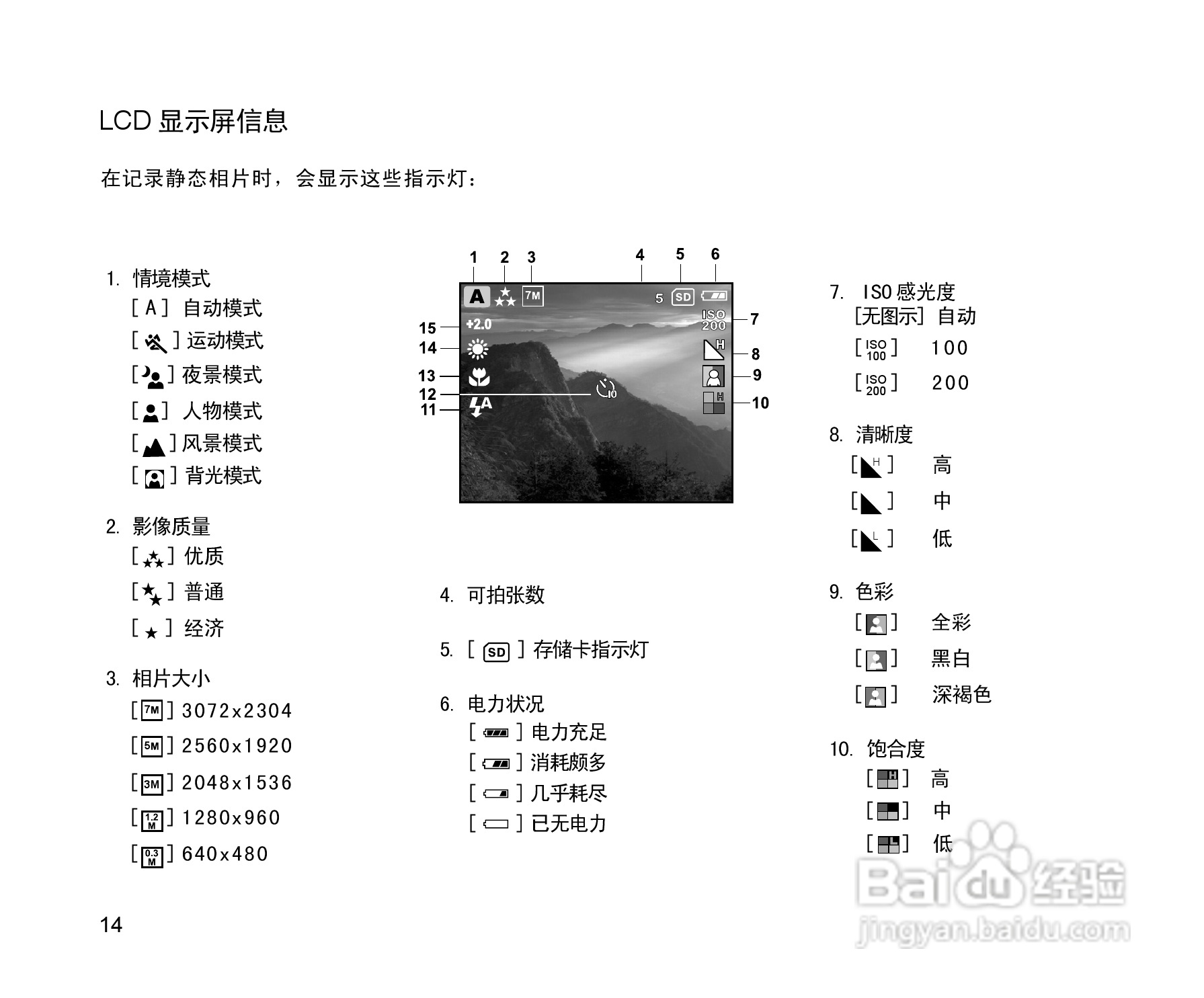拍得丽SL-55型数码相机使用说明书:[2]