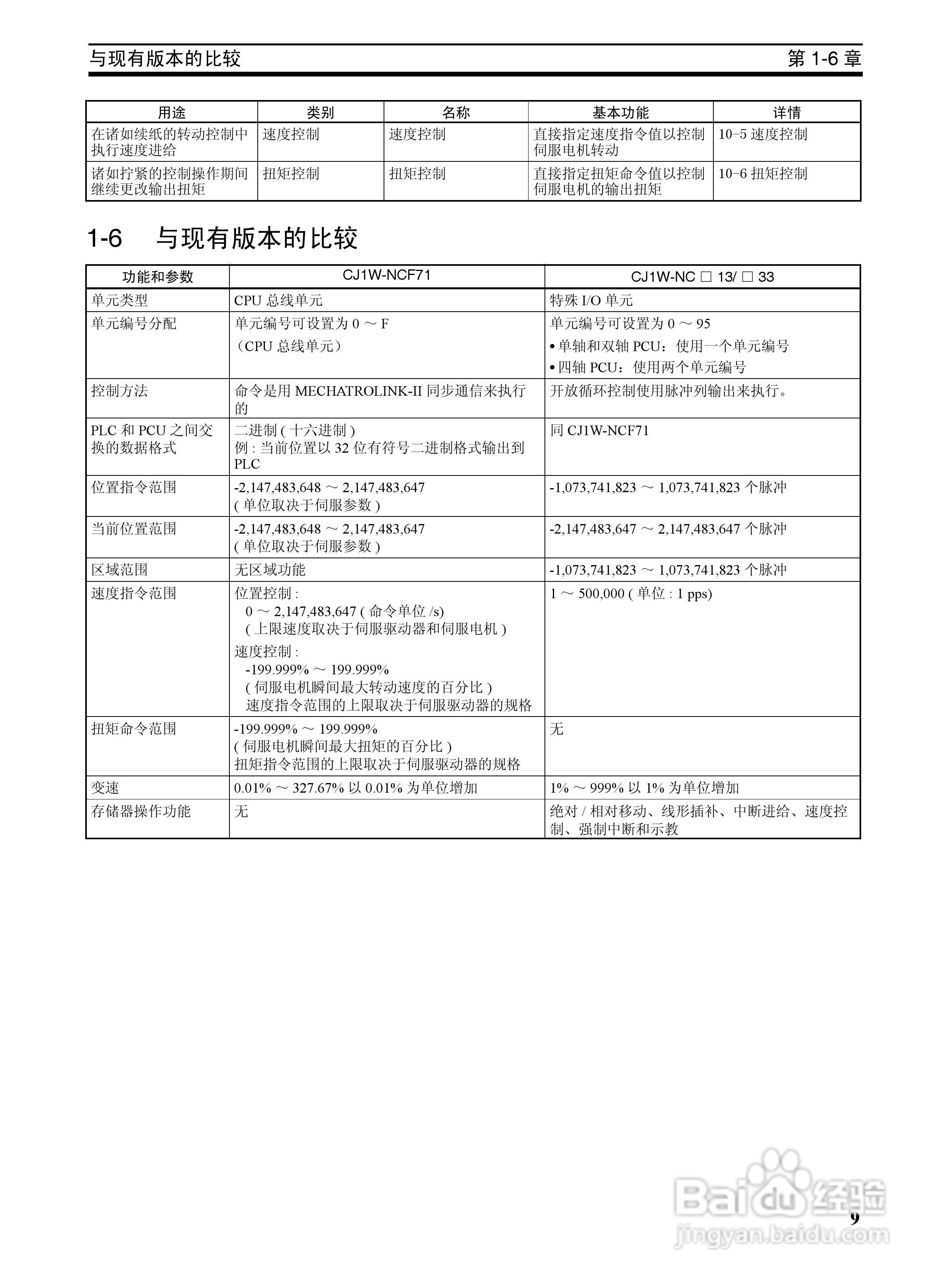 OMRON SYSMAC CJ1W-NCF71位置控制单元操作手册:[3]