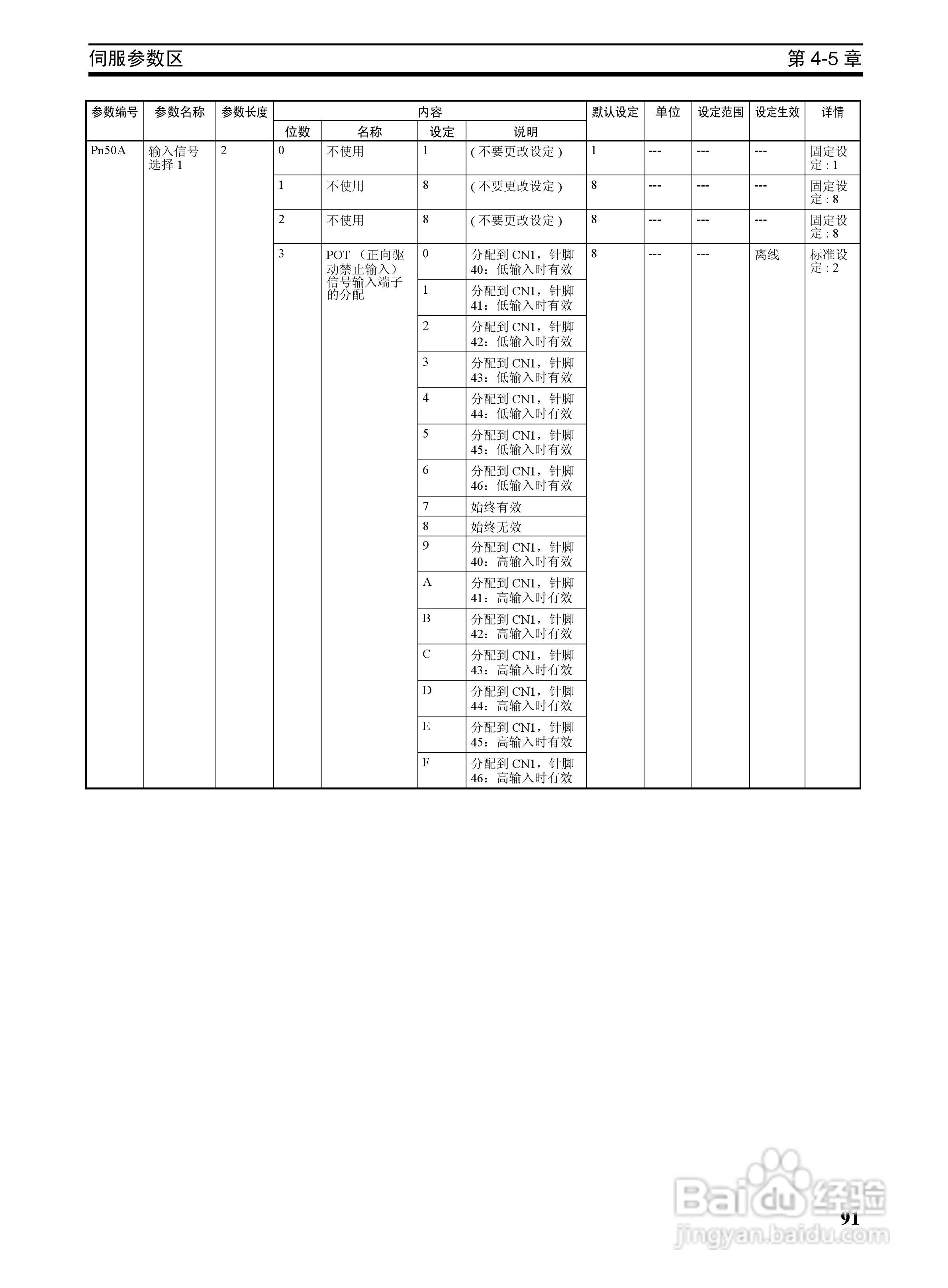 OMRON SYSMAC CJ1W-NCF71位置控制单元操作手册:[11]