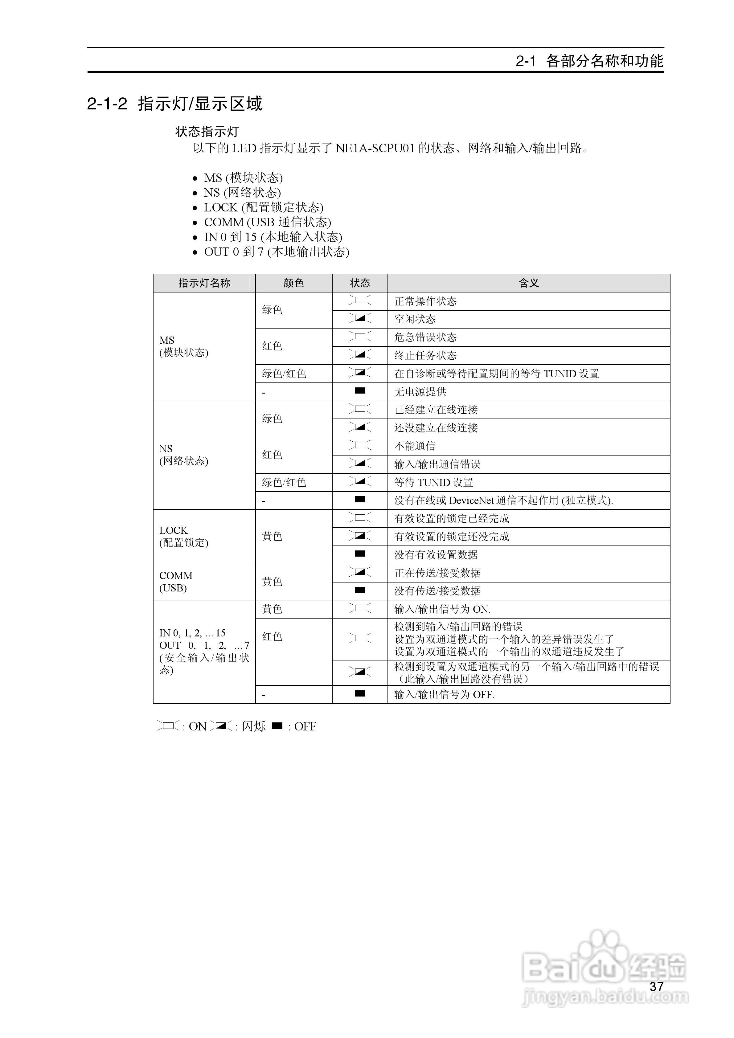 DeviceNet Z906安全网络控制器操作手册（中文）:[4]