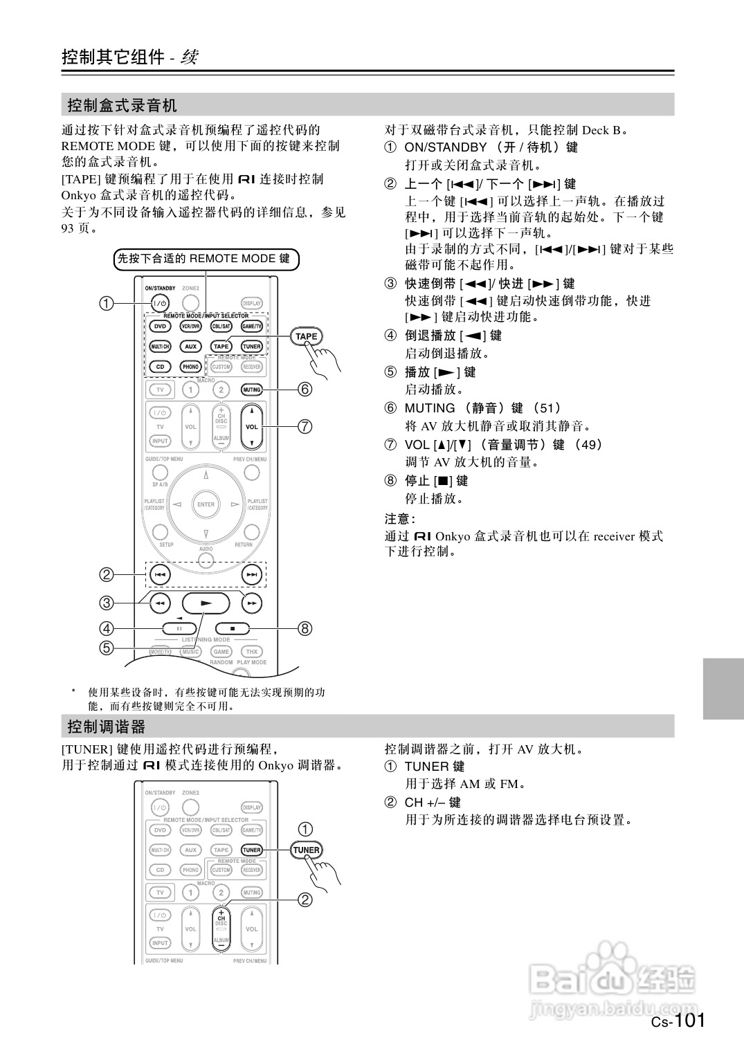 安桥AV放大机TX-SA706型使用说明书:[6]