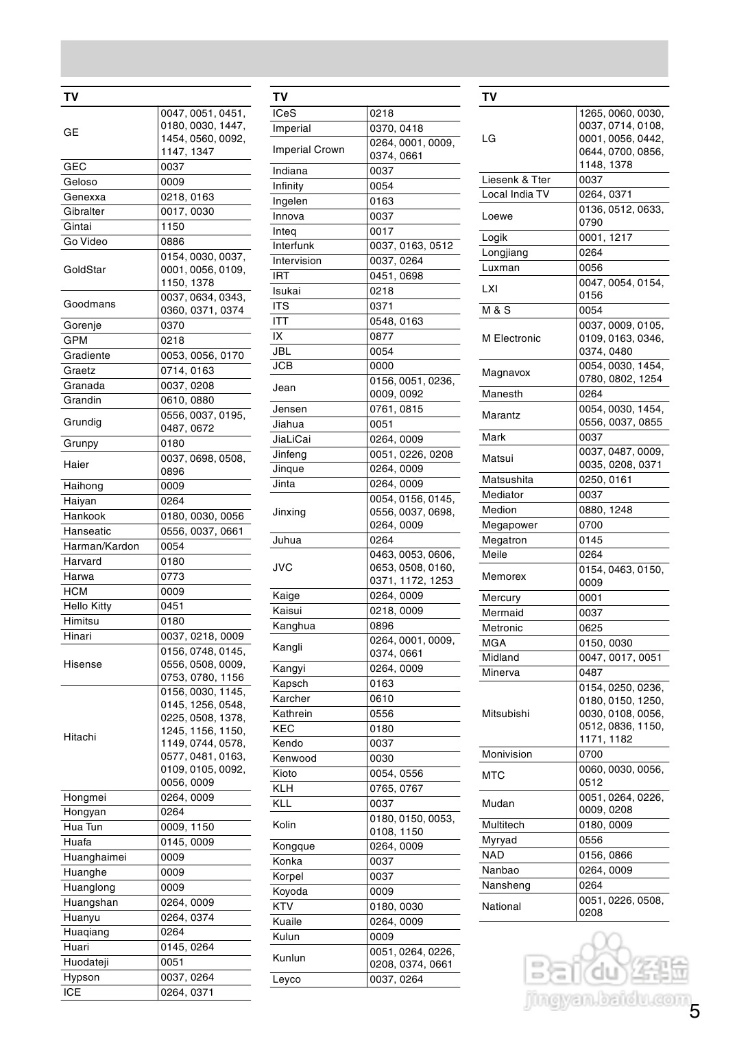 安桥AV接收机TX-SR504型使用说明书:[4]