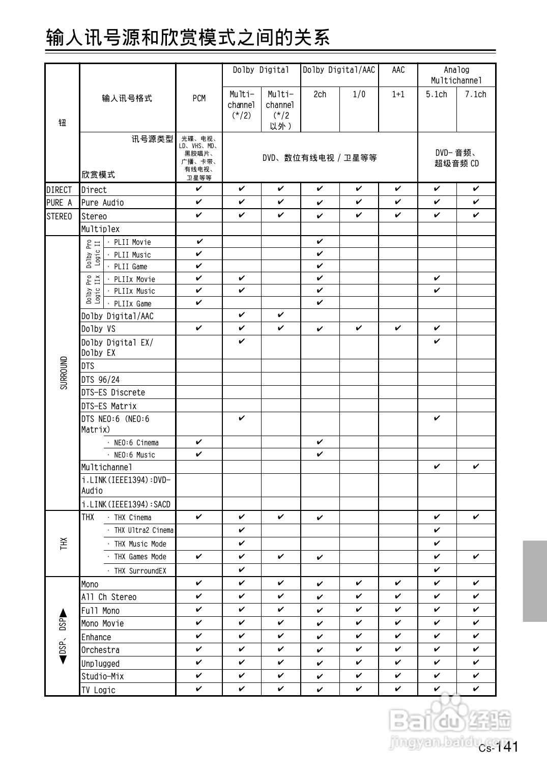 安桥AV接收机TX-NR1000型使用说明书:[8]