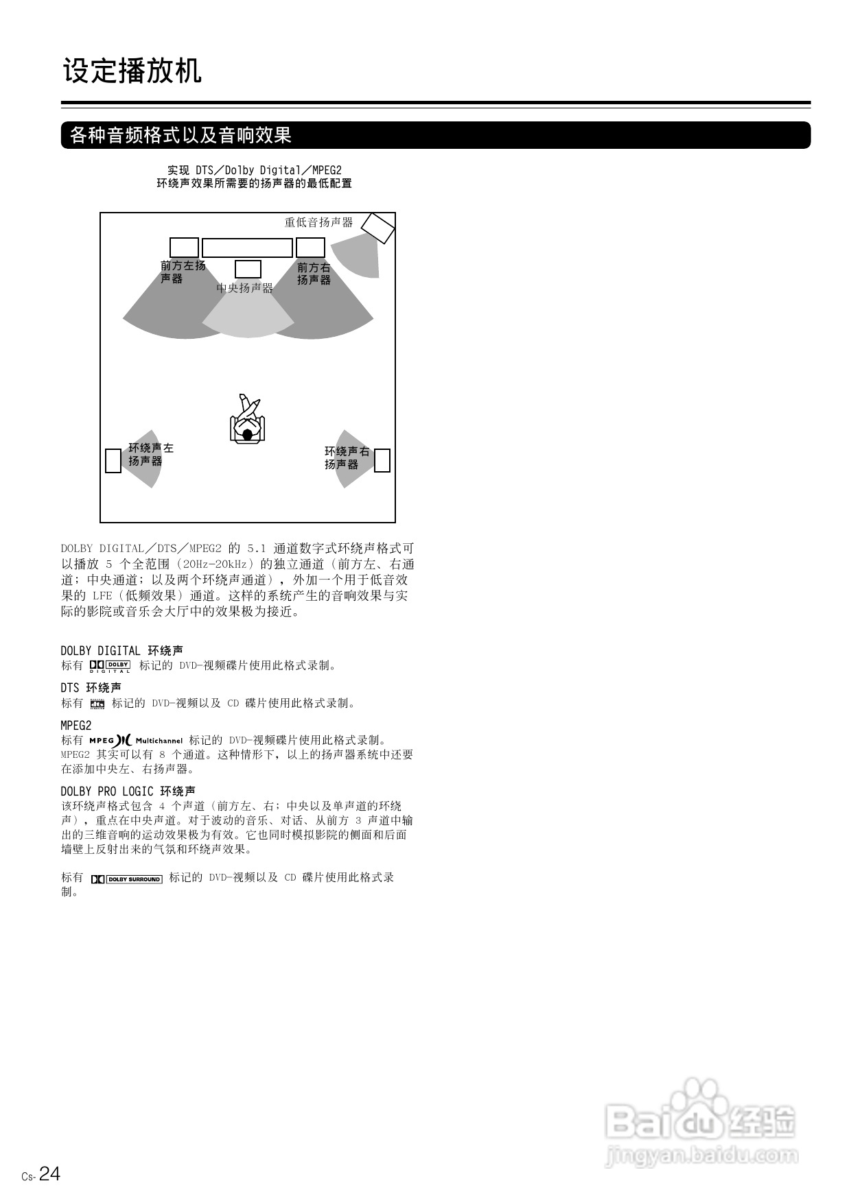 安桥DVD播放机DV-SP800型使用说明书:[2]