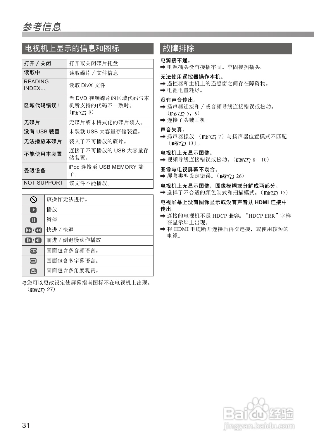 胜利者DVD播放机TH-D8型使用说明书:[2]