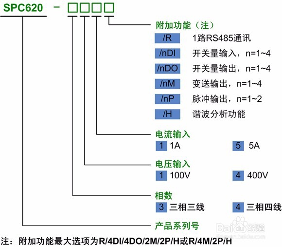 SPC620多功能电力仪表