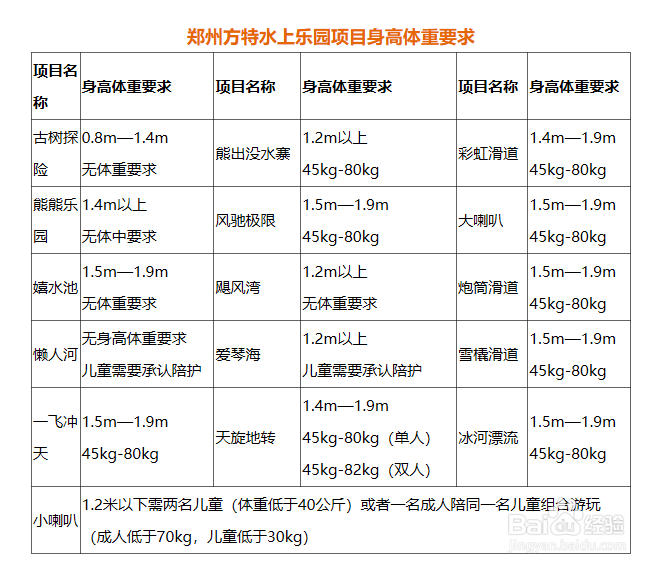 郑州方特水上乐园攻略