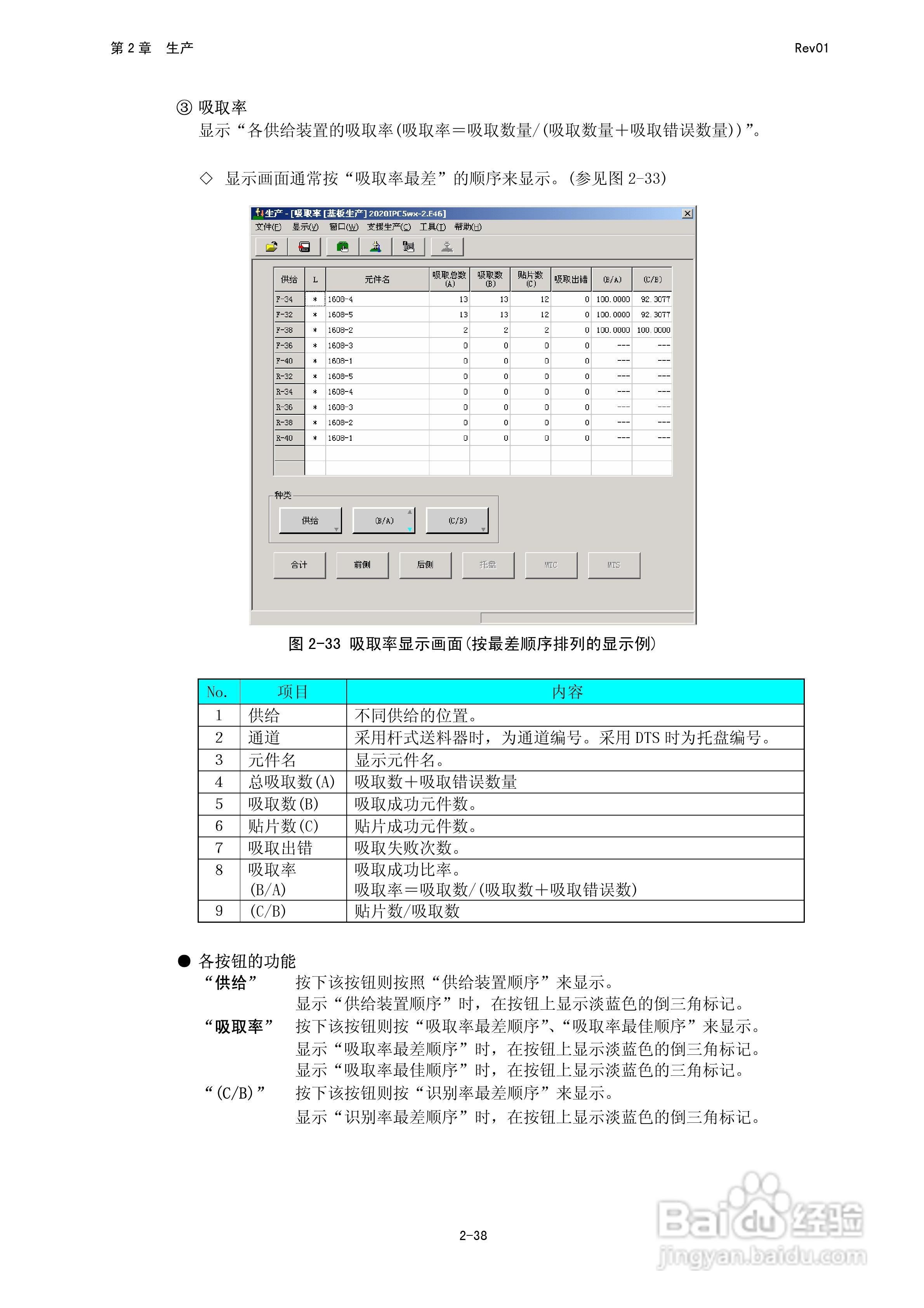 JUKI KE-2050R/2055R/2060R贴片机操作手册:[8]