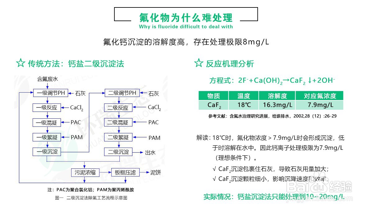除氟剂去除含氟废水中超标的氟化物