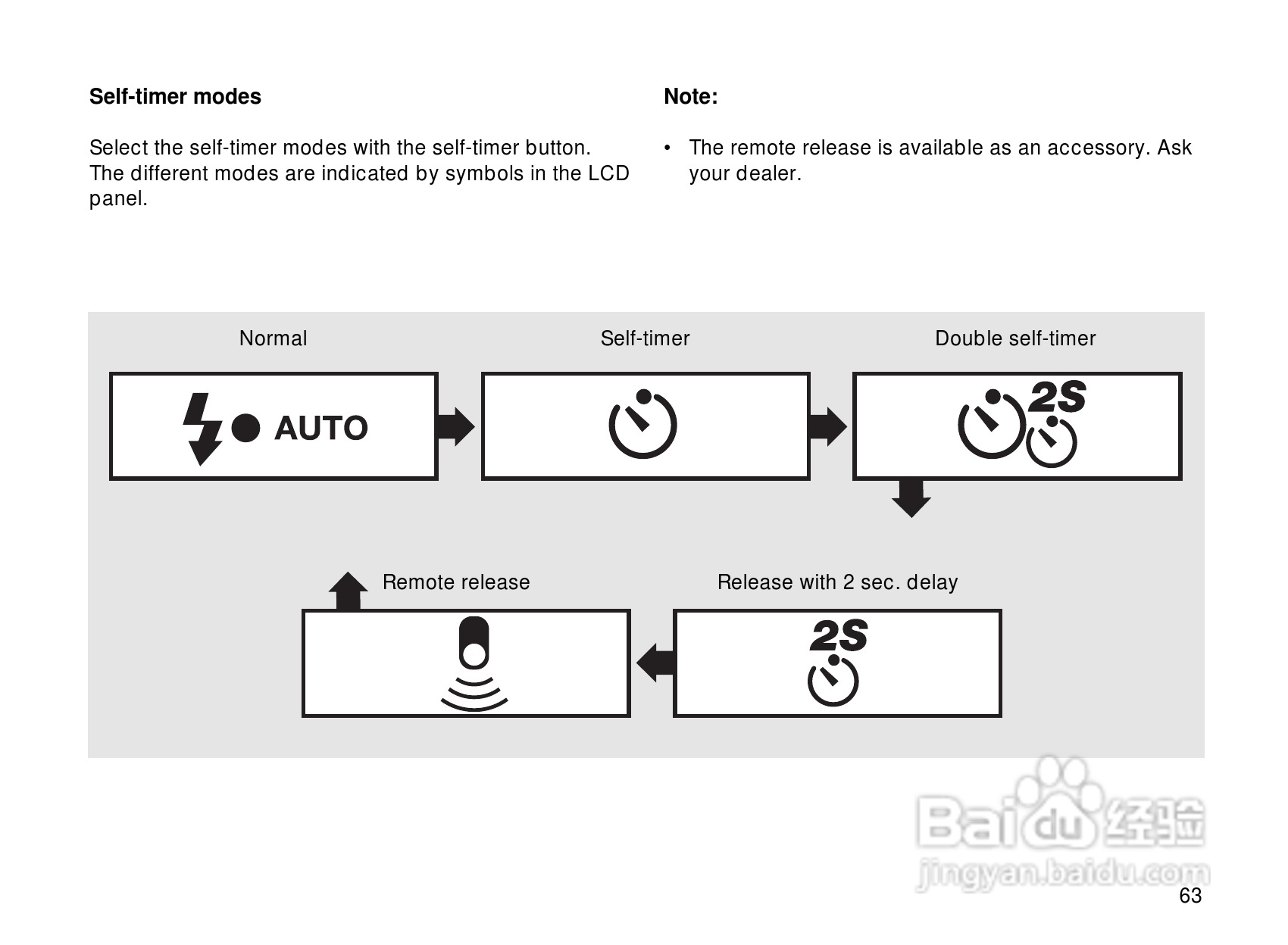 Rollei Prego 145型数码相机使用说明书:[7]