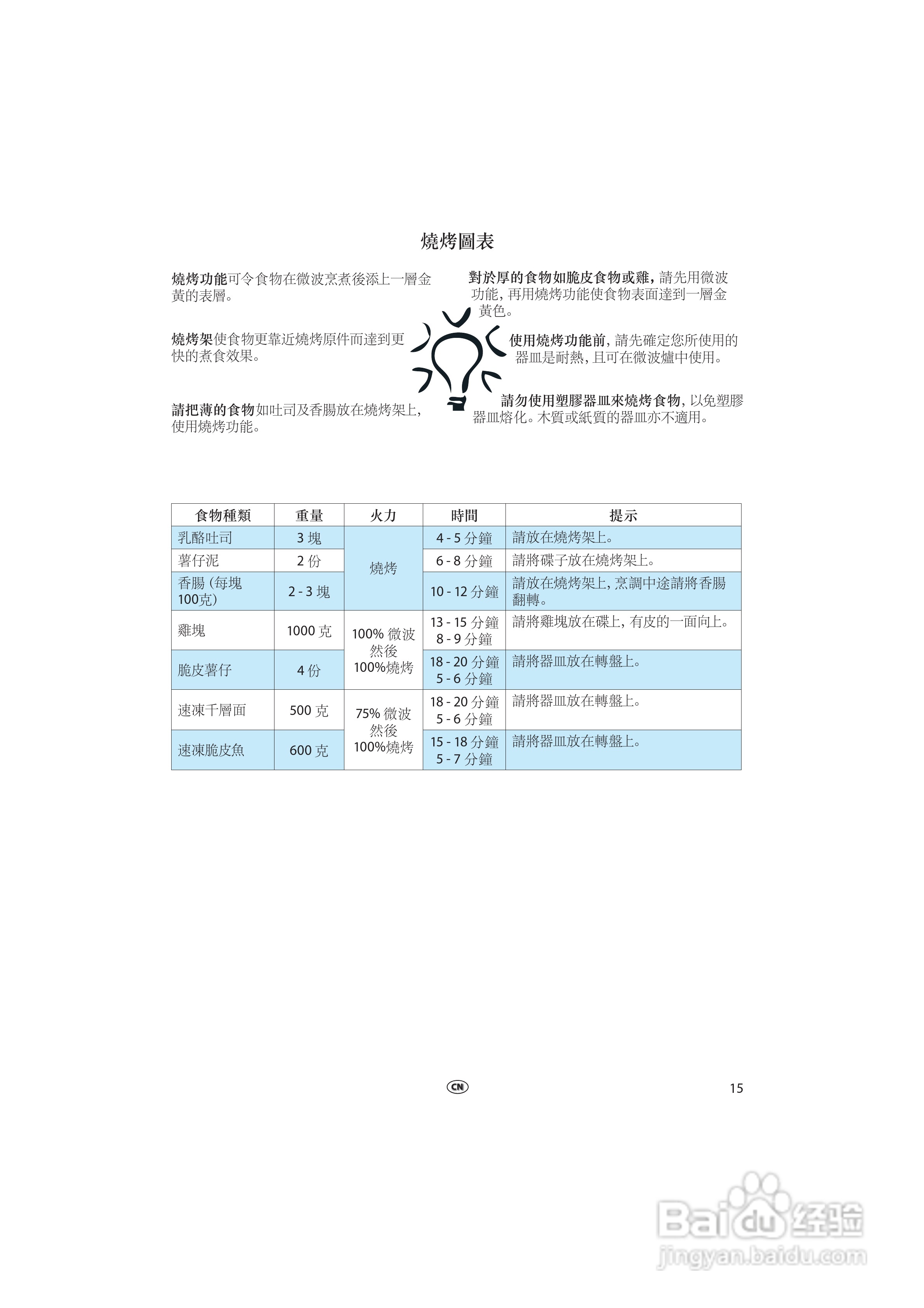 惠而浦MWD963无烟少油BBQ微波炉说明书:[1]