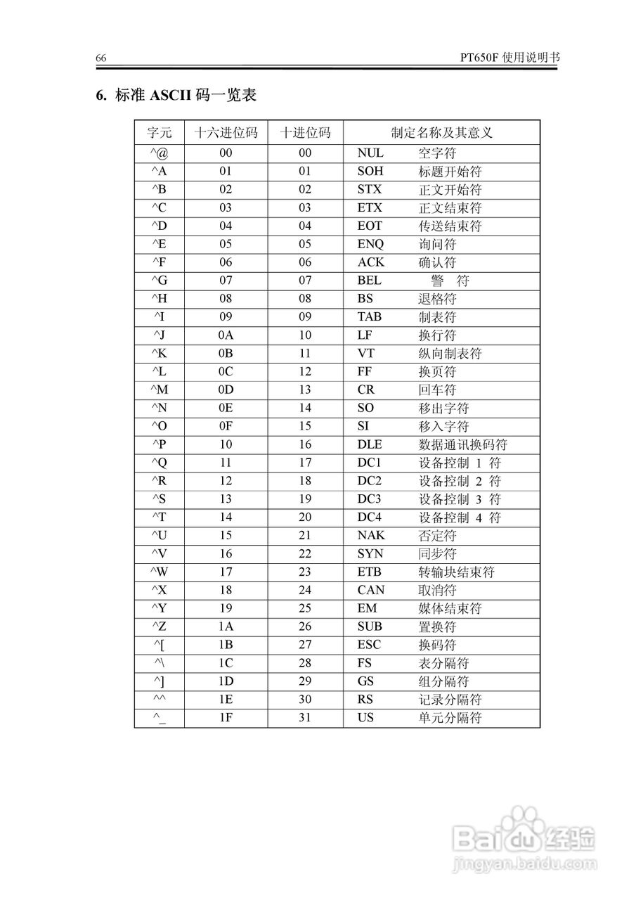 PT650F称重显示器说明书:[7]
