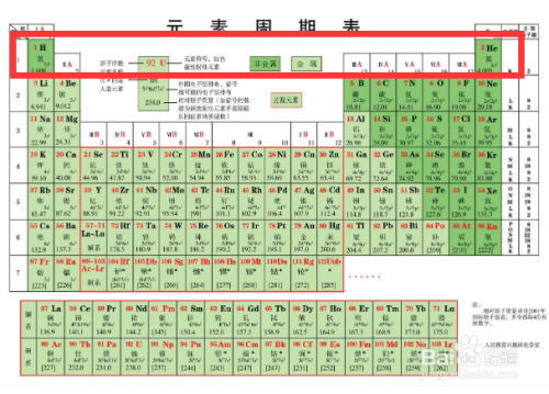 元素周期表的记忆方法 百度经验