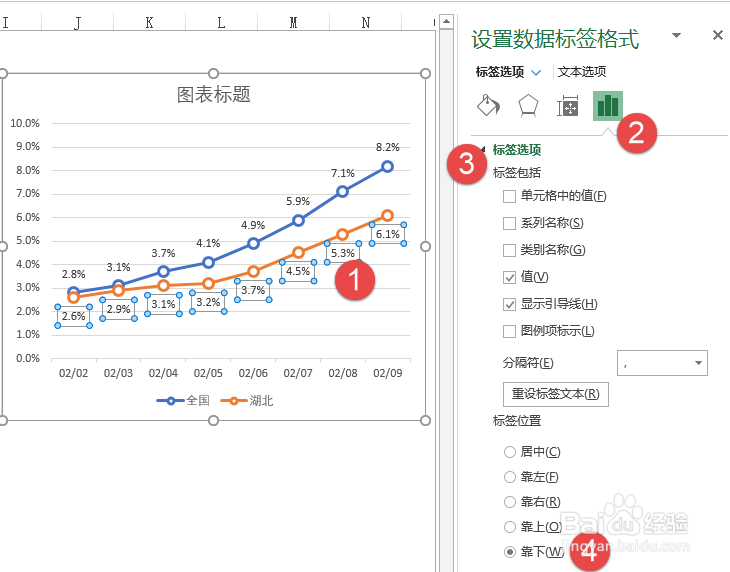 带控件的动态图表