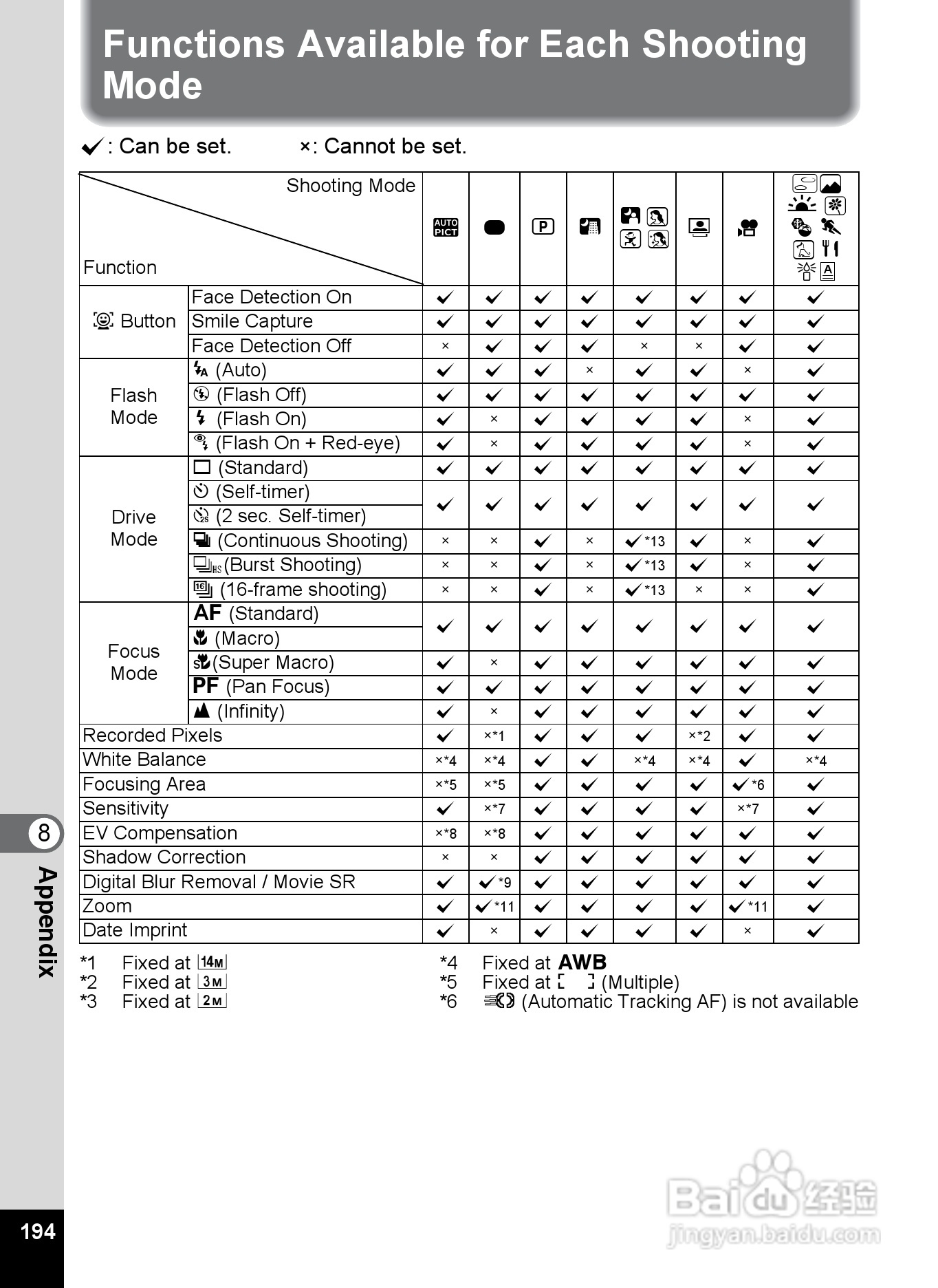 宾得Optio RS1000数码相机使用说明书:[20]