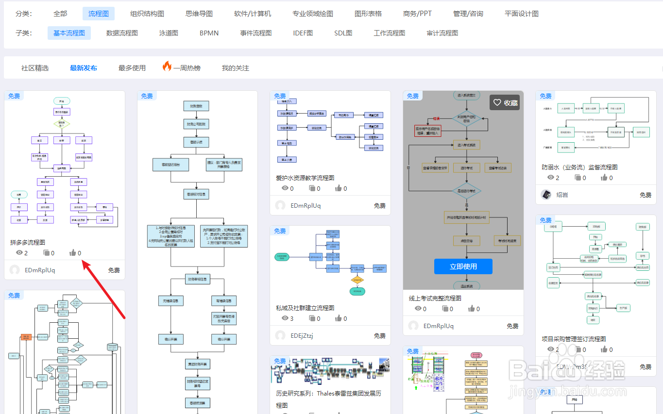 如何用亿图图示绘制一个“拼多多流程图”