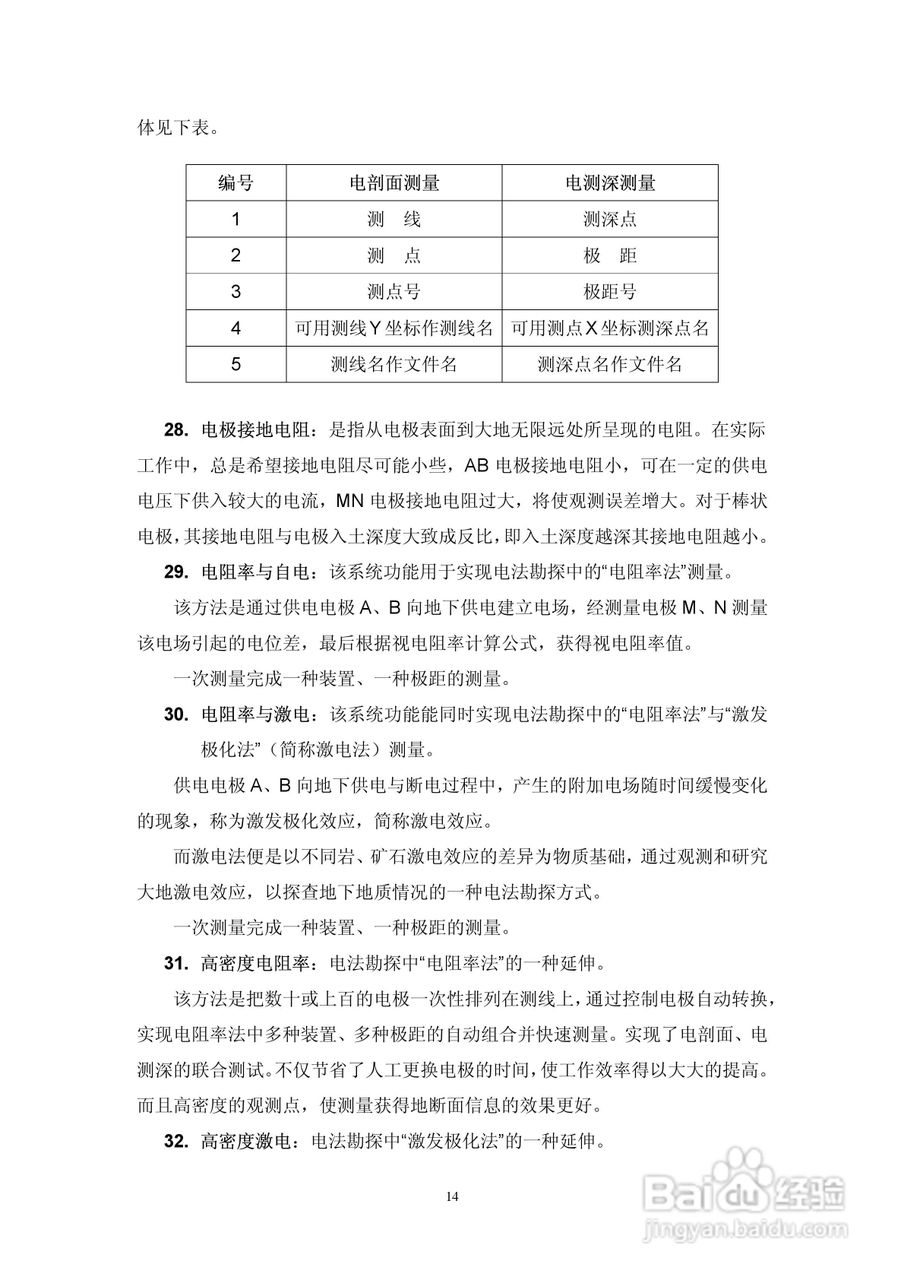 WDJD-4多功能数字直流激电仪说明书:[2]