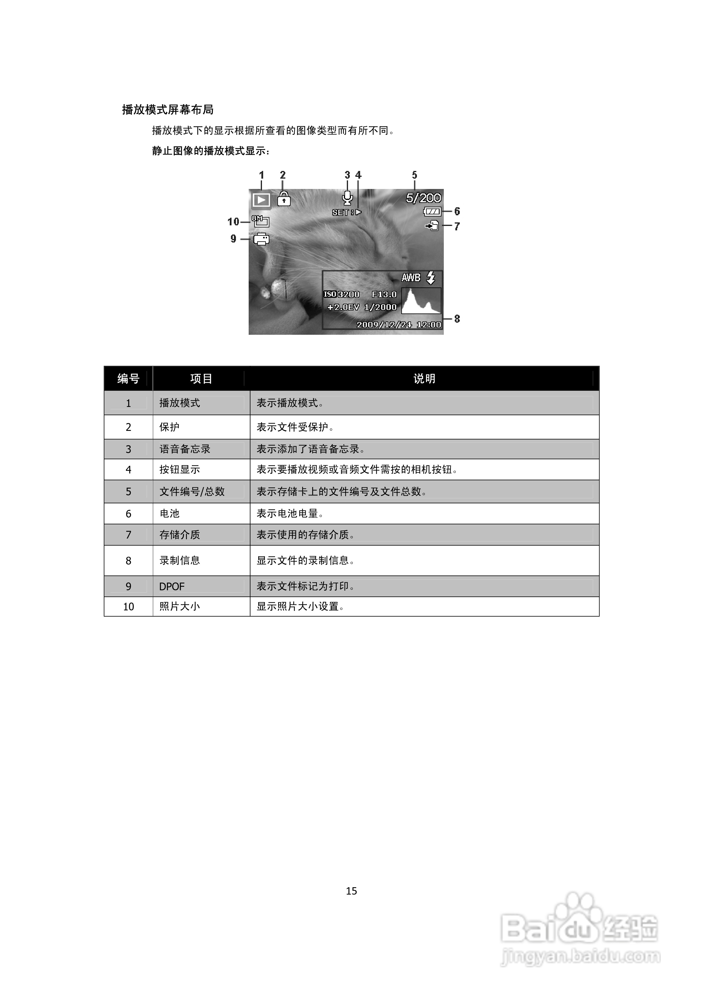 海尔DC-X90数码相机说明书:[2]