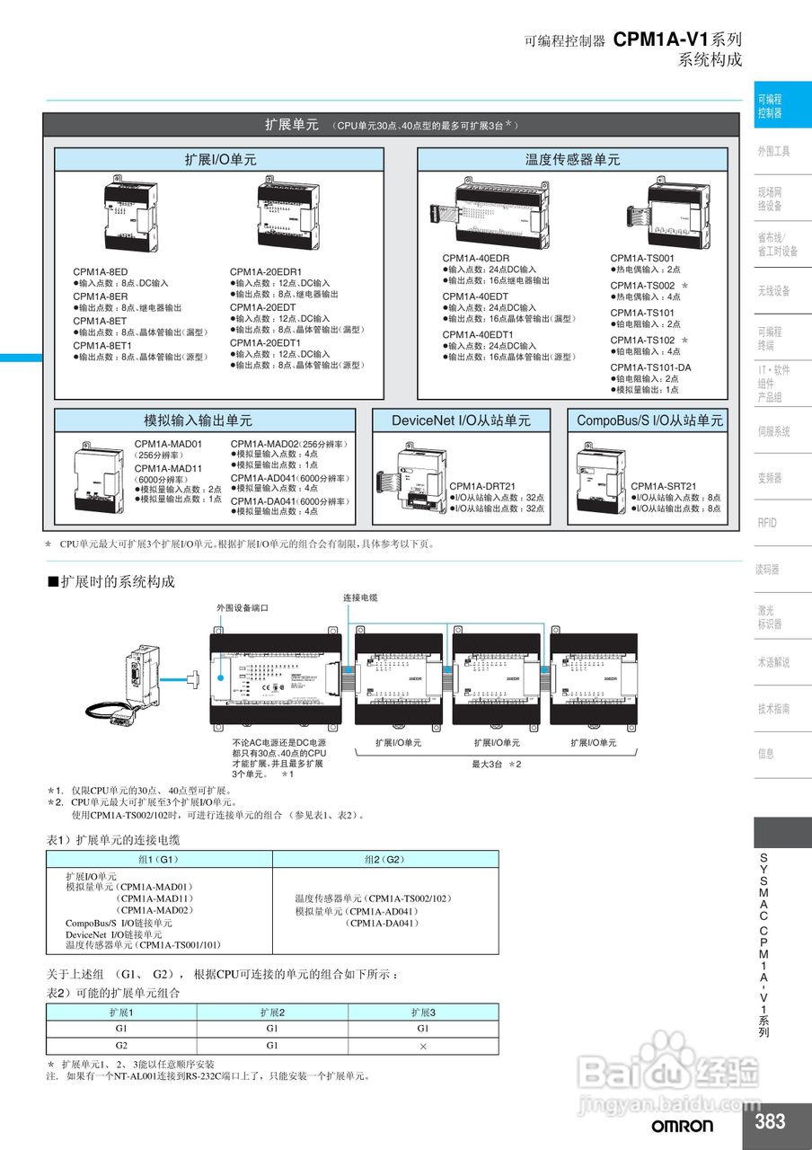 omron SYSMAC CPM1A-V1系列可编程控制器说明书:[1]