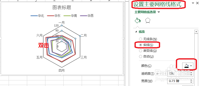 Excel雷达图怎么制作