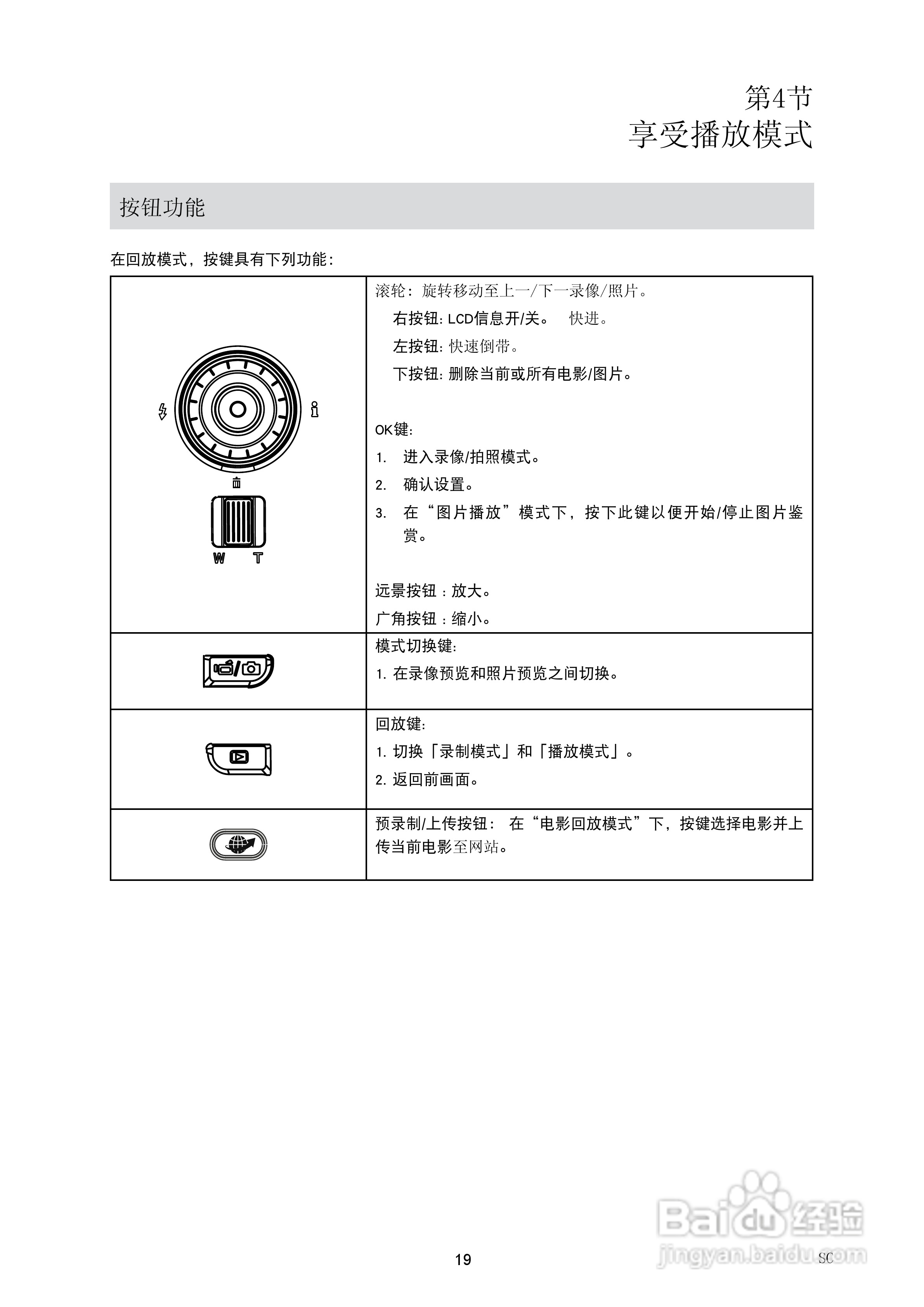 海尔DV-E60D数码摄像机说明书:[2]