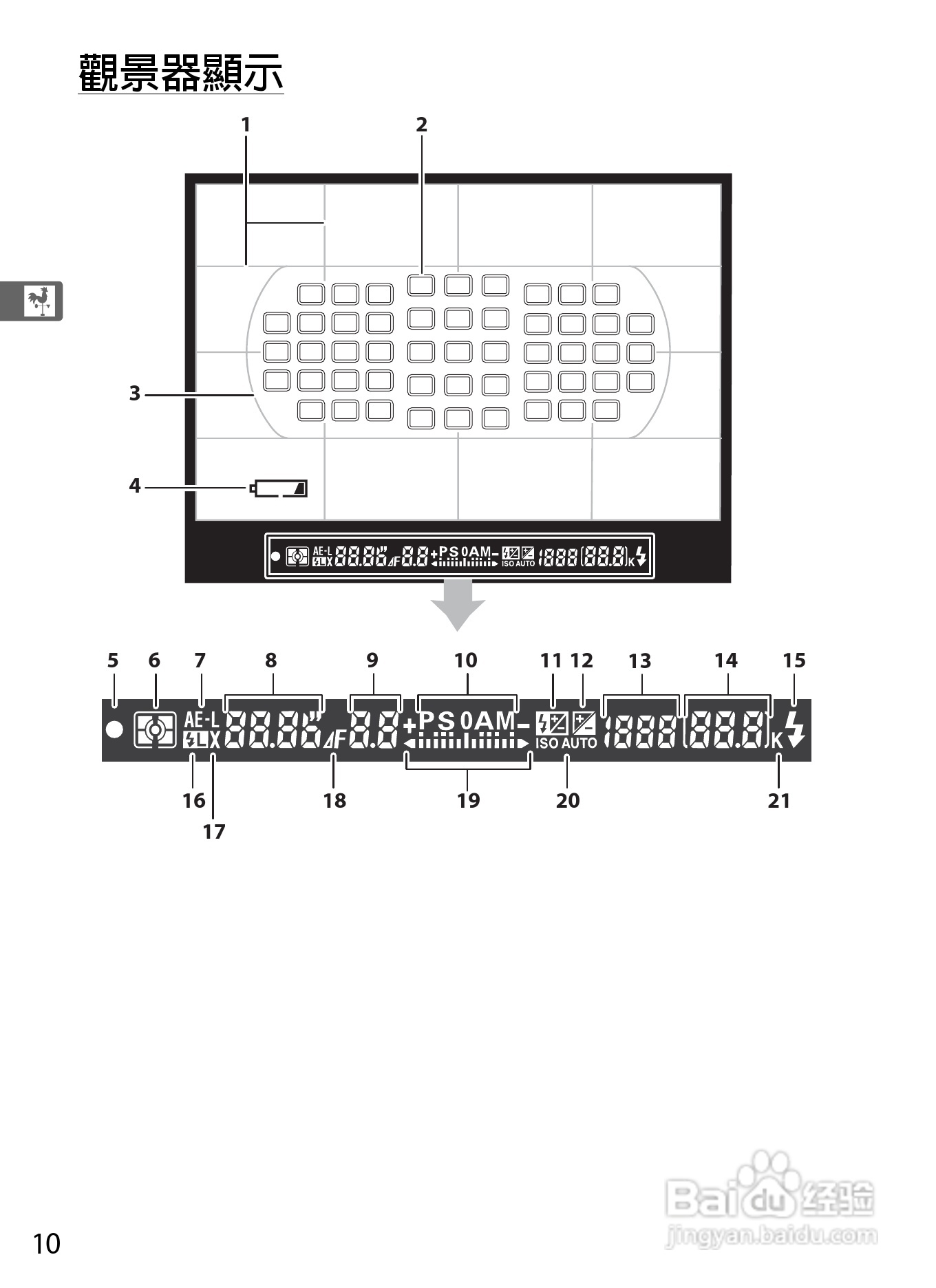 尼康D300S数码相机使用说明书:[4]