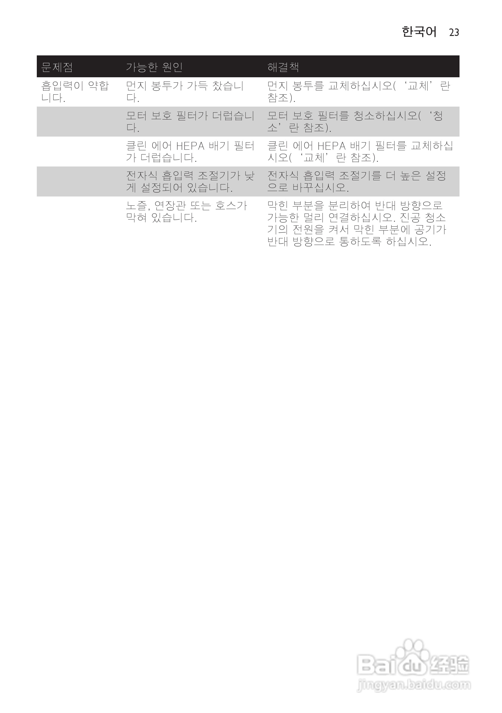 飞利浦 FC8229吸尘器使用手册:[3]