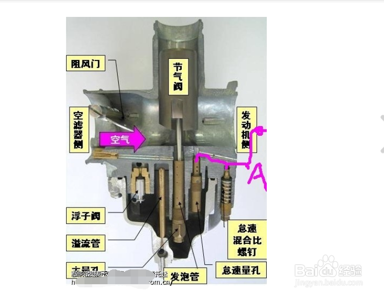 关于摩托车反喷原理与检查维修
