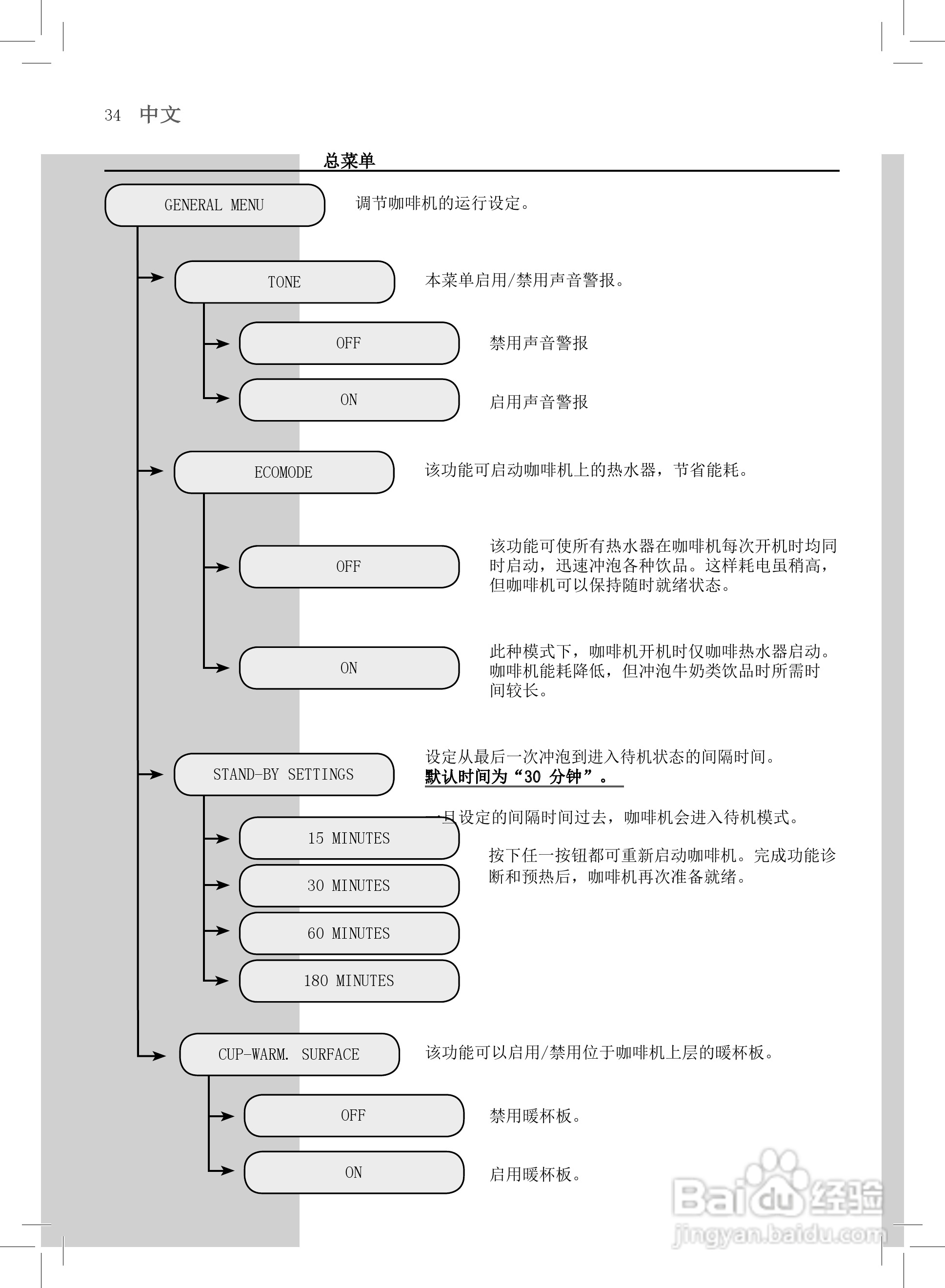 飞利浦 HD8930咖啡机使用说明书:[4]