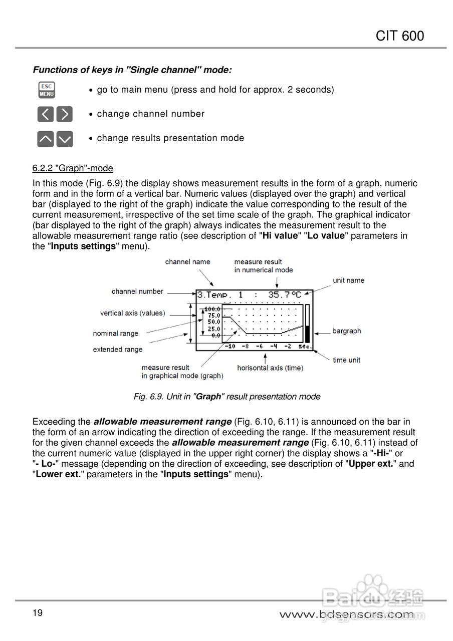 欧智博德CIT 600多通道LCD流程显示器使用手册:[2]