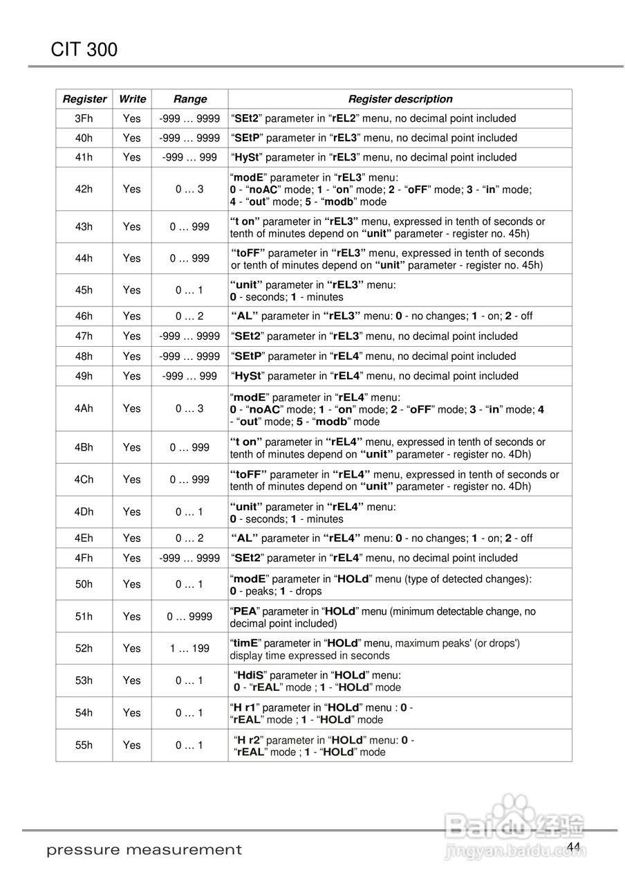 欧智博德CIT 300 流程显示器使用手册:[5]
