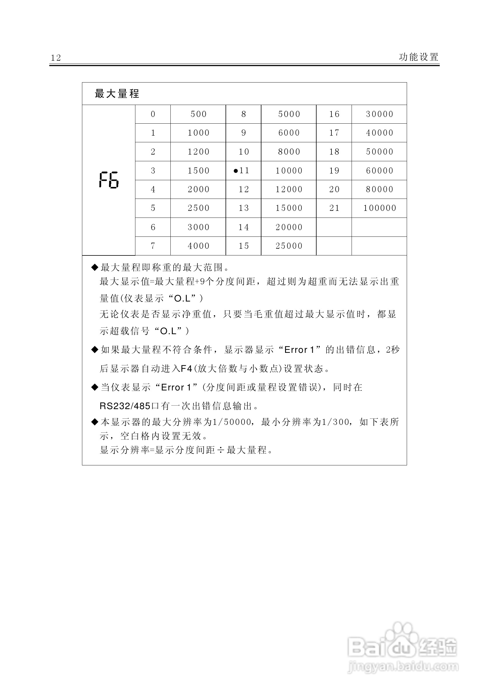 AC－9100A称重显示器说明书:[2]